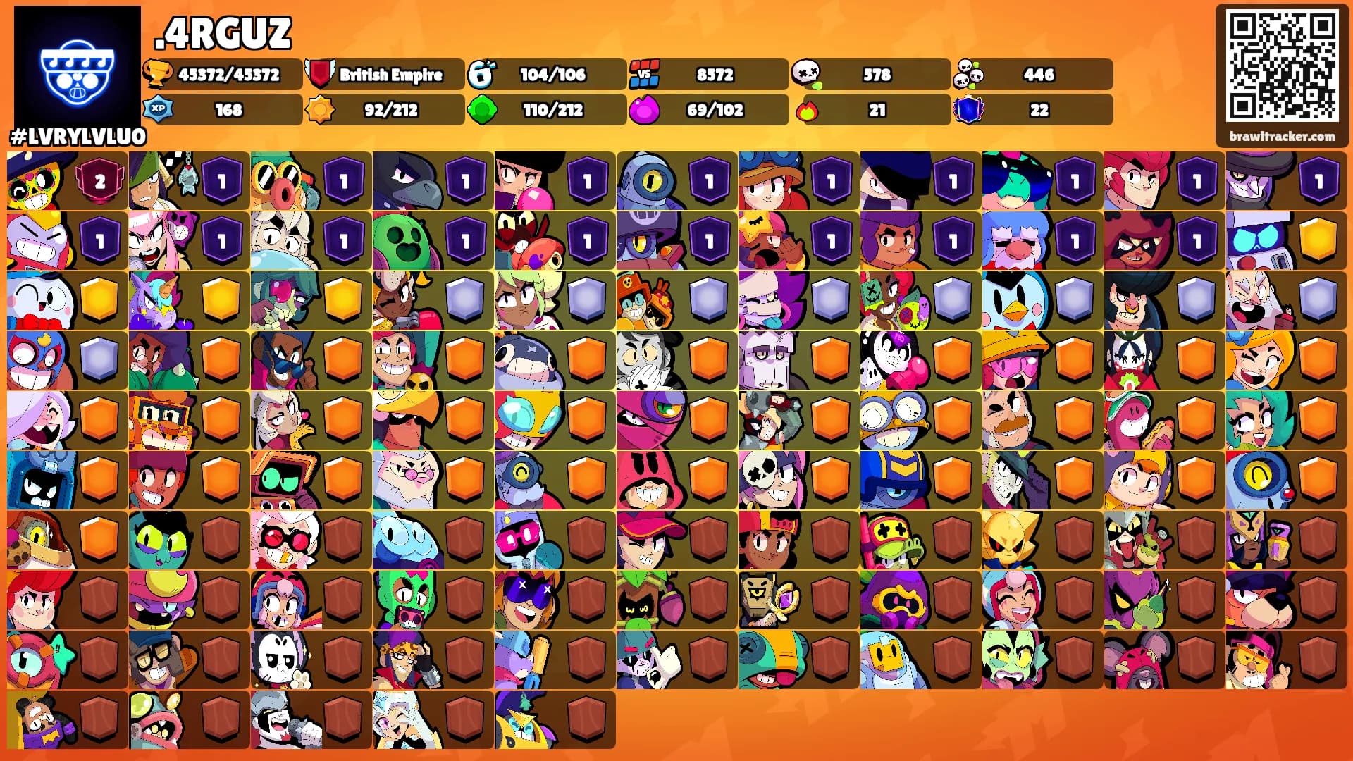.4RGUZ's Ranks