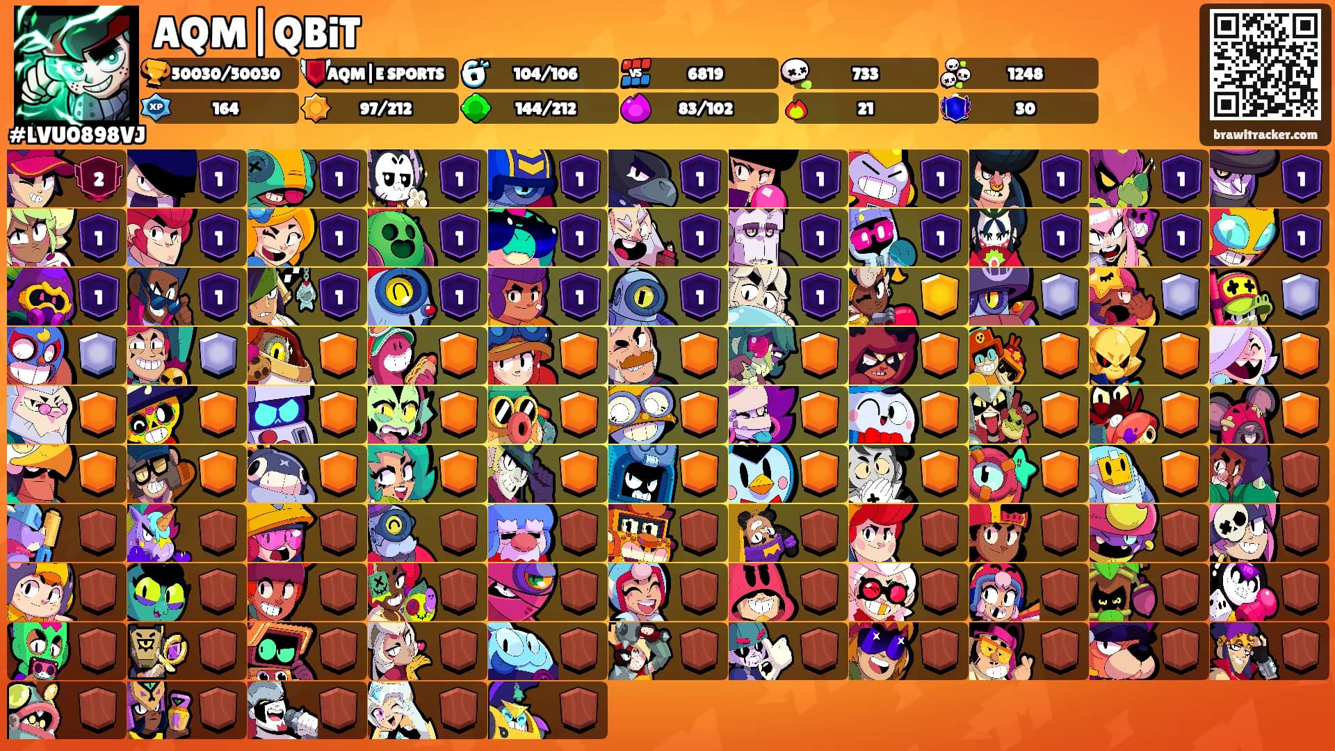 AQM|QBiT's Ranks