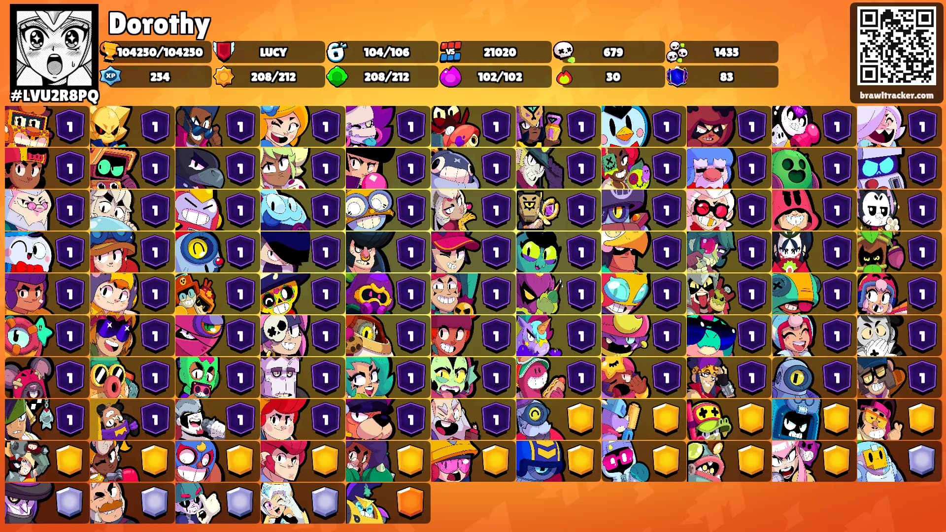 Dorothy's Ranks