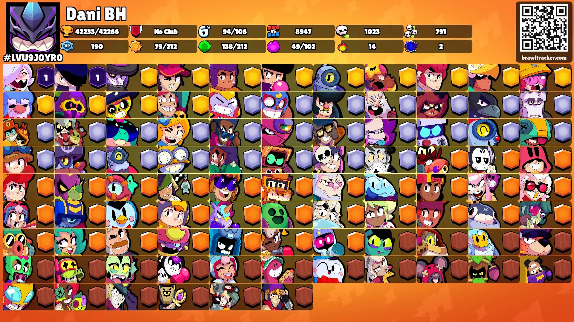 Dani BH's Ranks