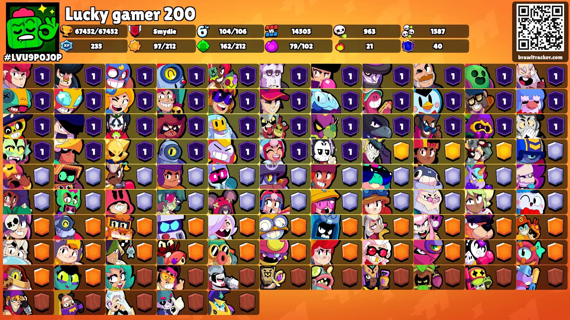 Lucky gamer 200's Ranks
