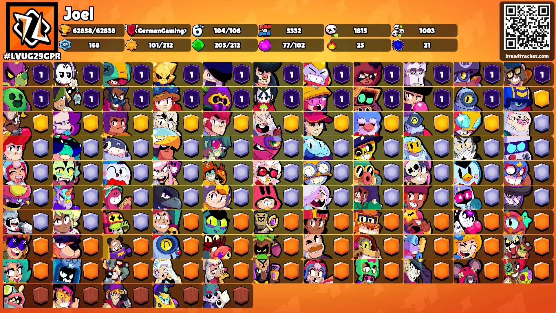 Joel's Ranks