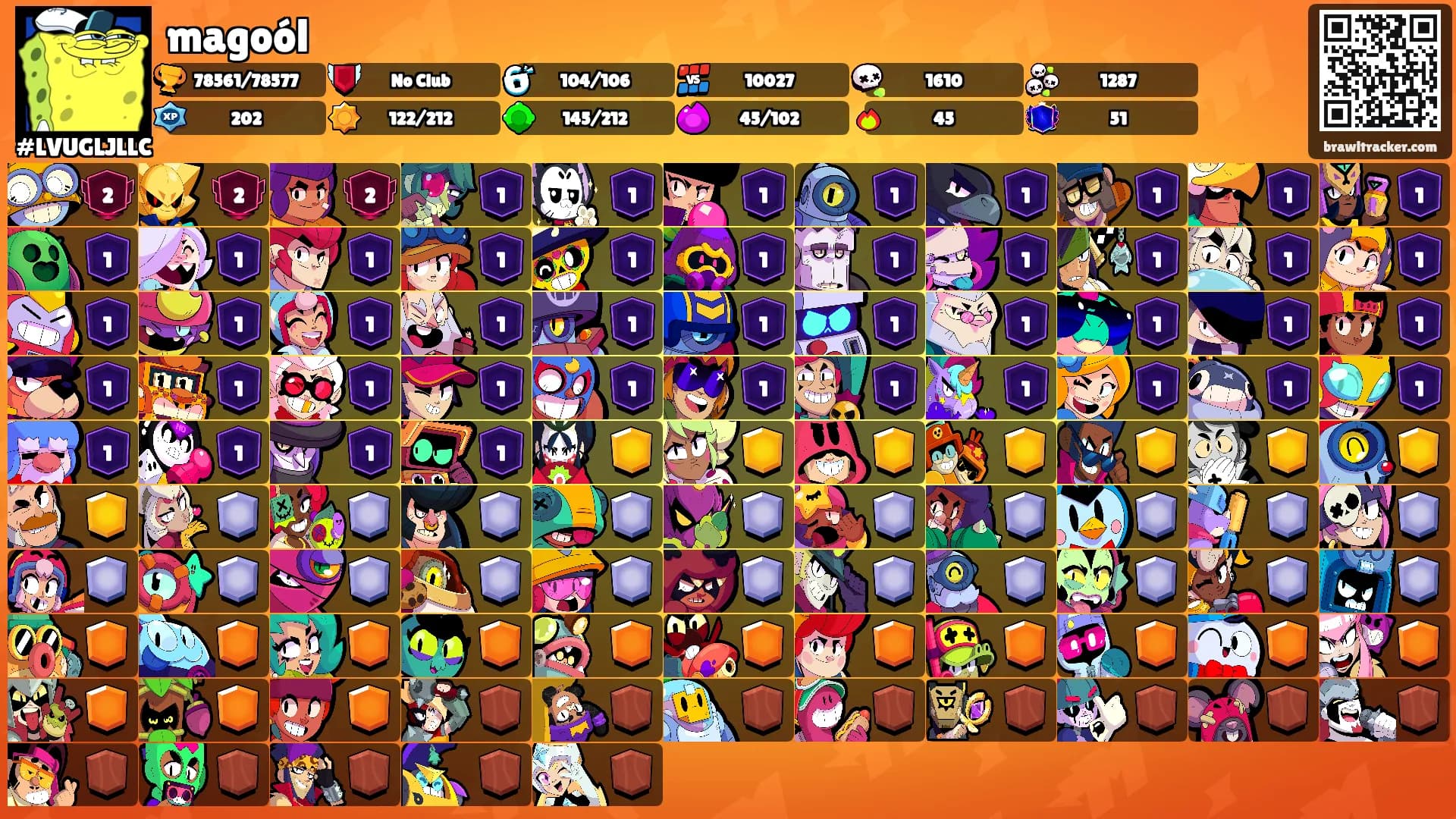 magoól's Ranks