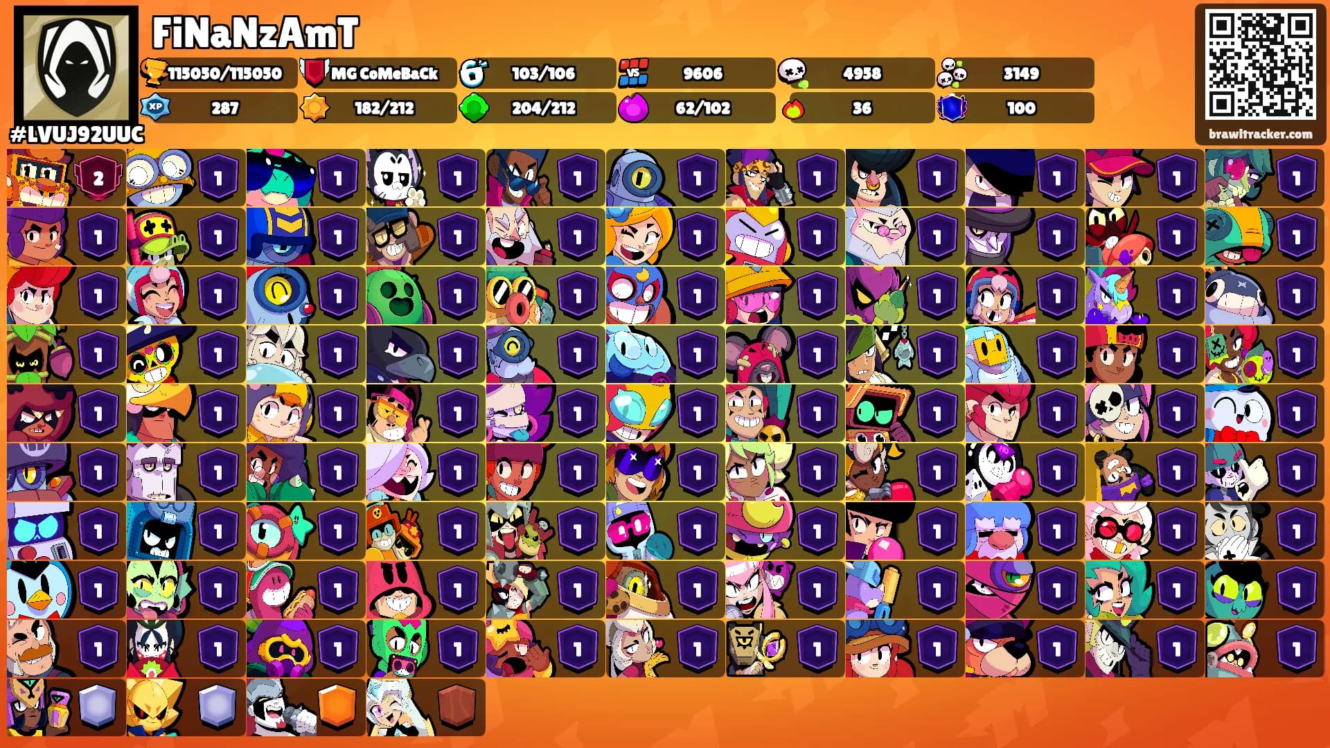 FiNaNzAmT's Ranks