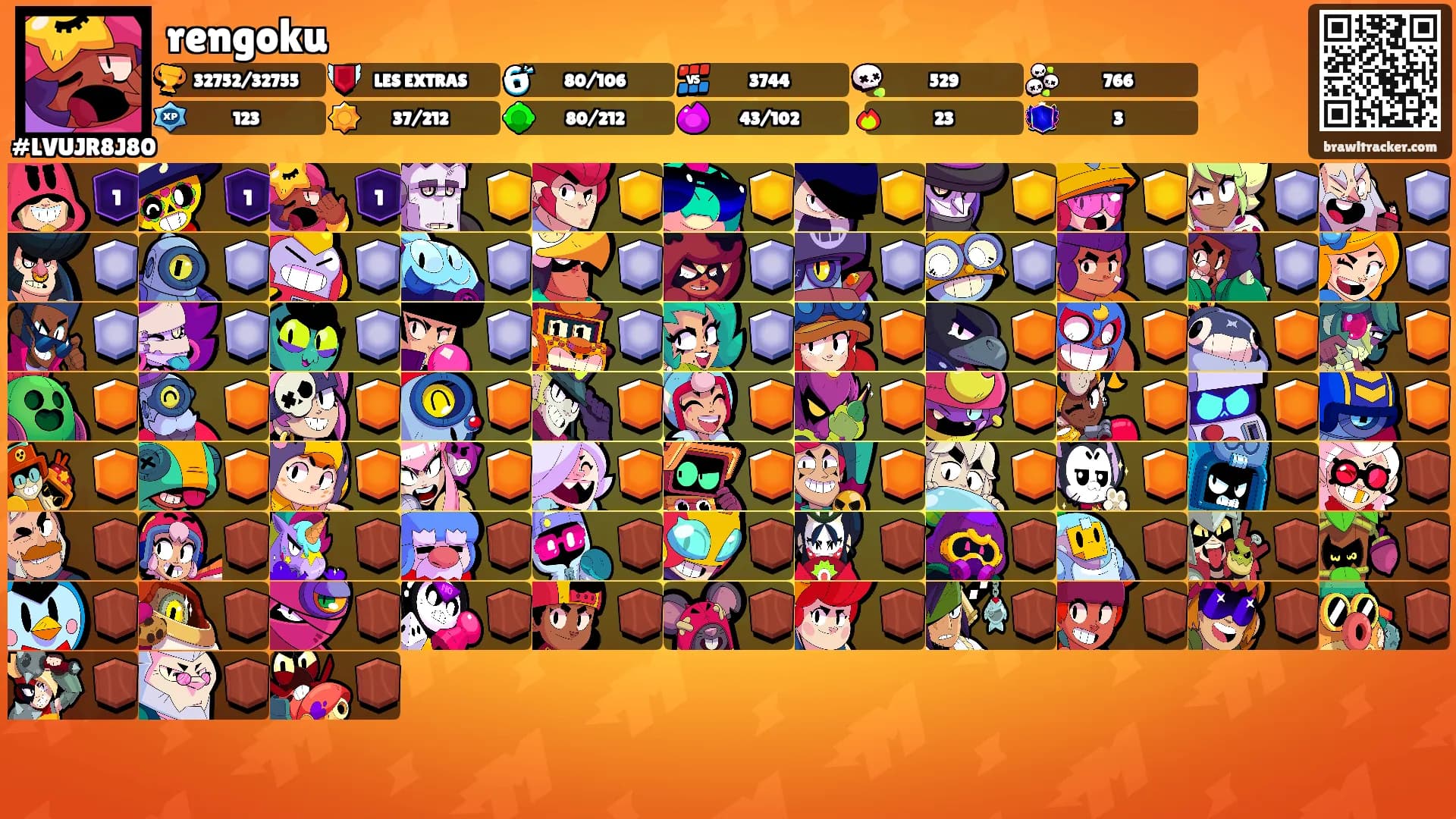 rengoku's Ranks