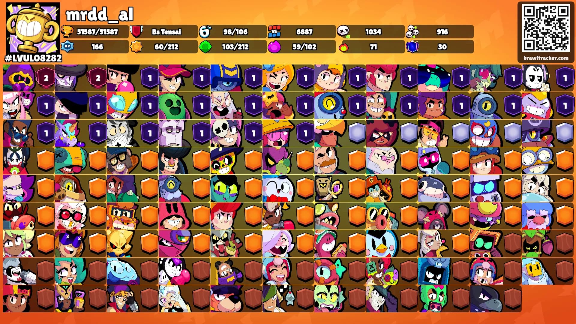 mrdd_al's Ranks