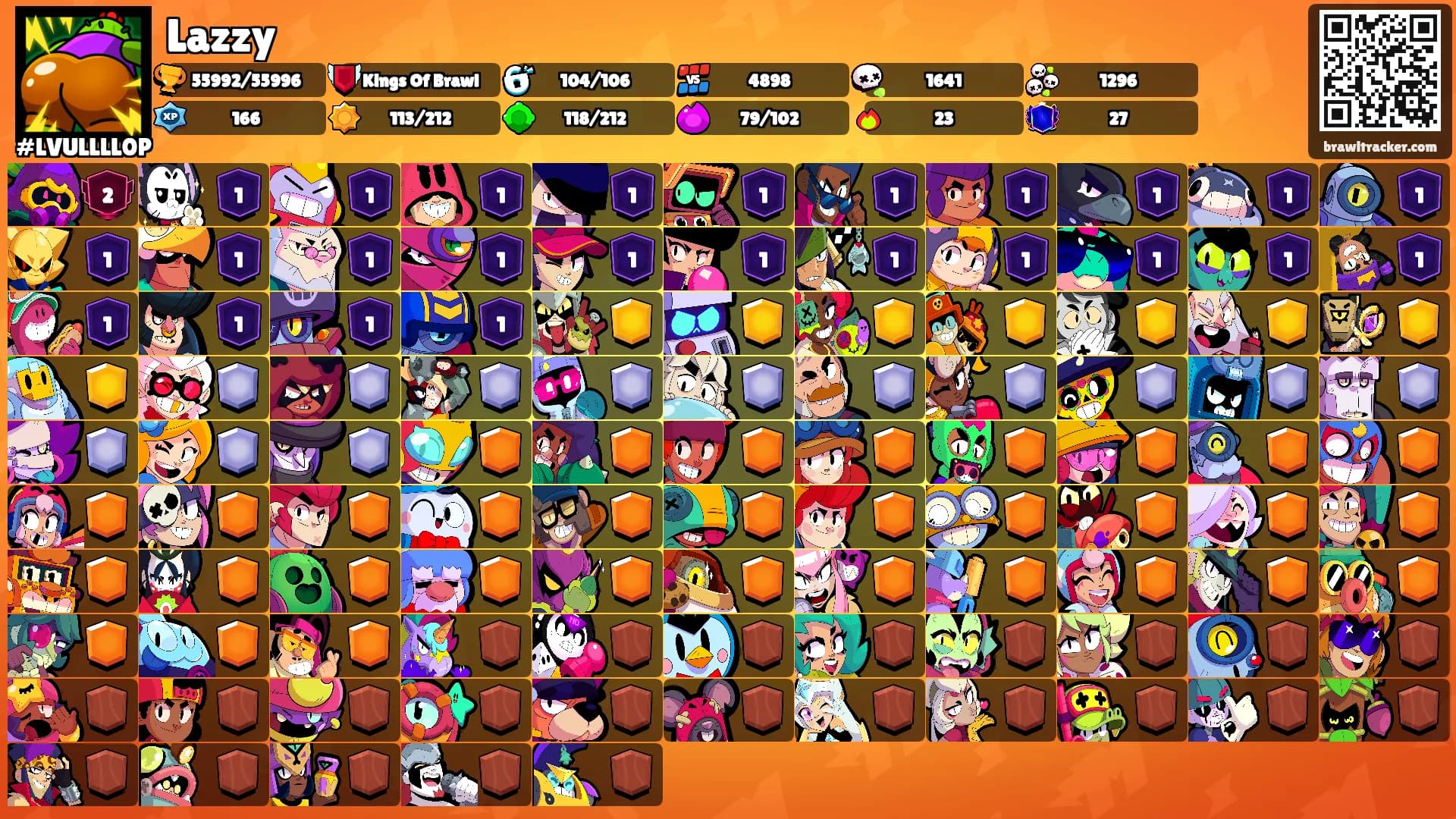 Lazzy's Ranks