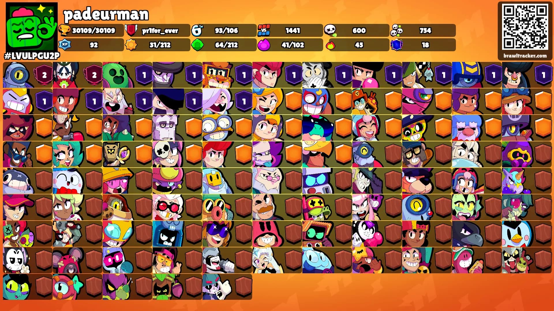 padeurman's Ranks