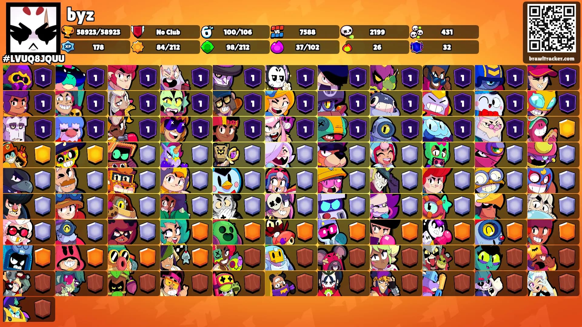 byz's Ranks