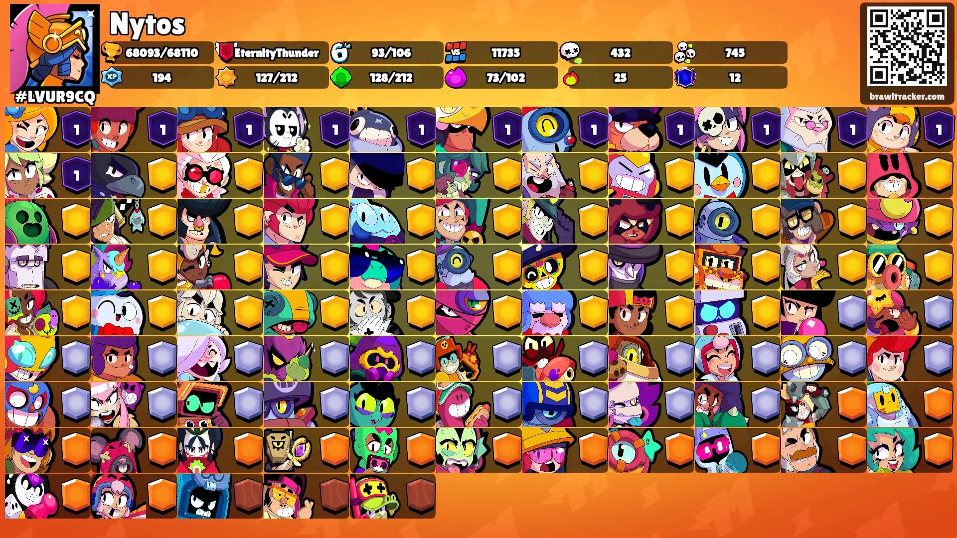 Nytos's Ranks