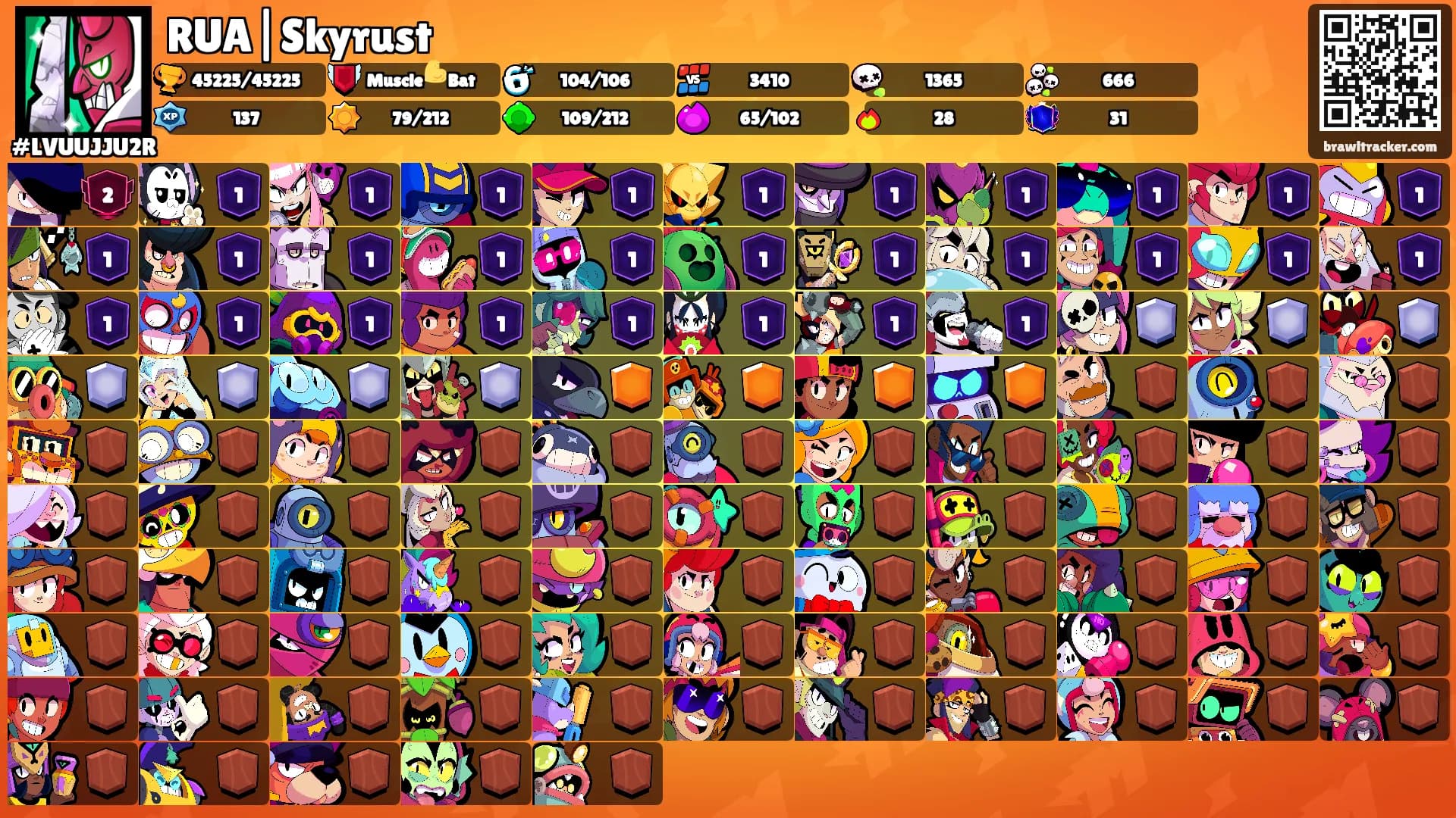 RUA|Skyrust's Ranks