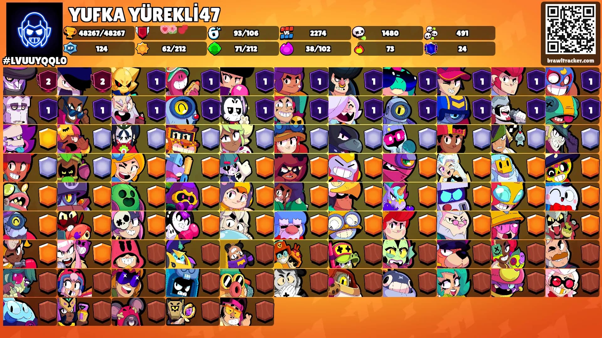 YUFKA YÜREKLİ47's Ranks