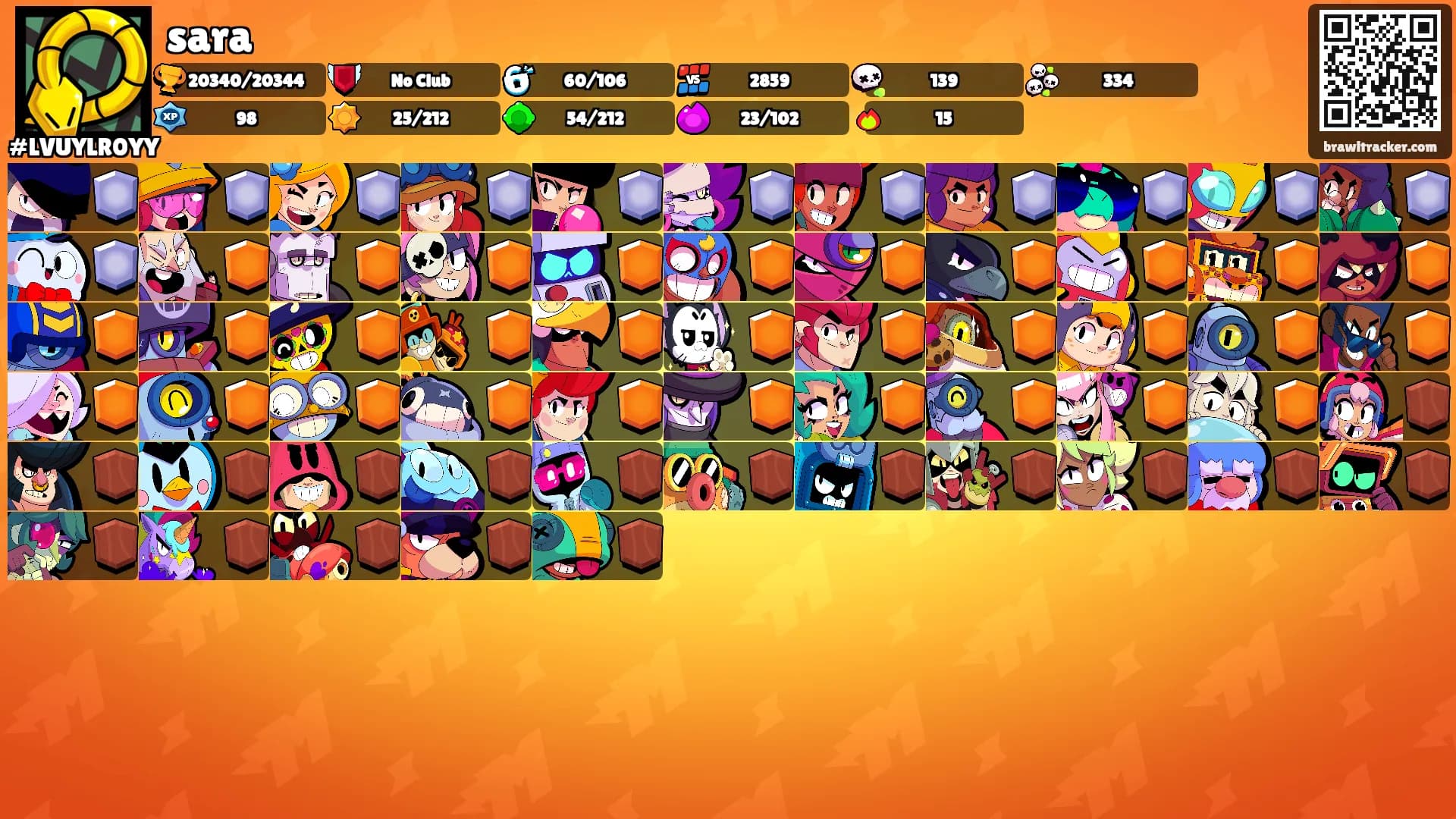 sara's Ranks