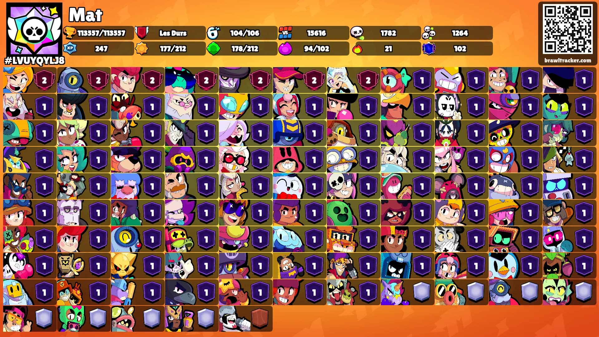 Mat's Ranks
