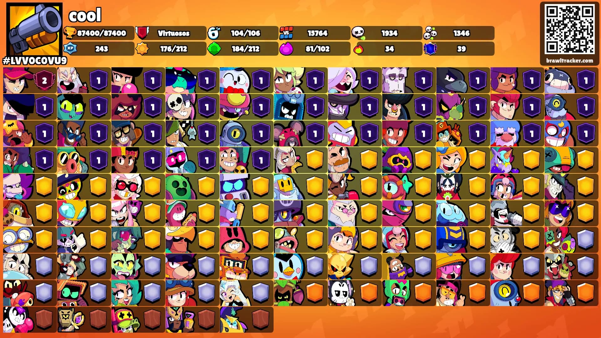 cool's Ranks