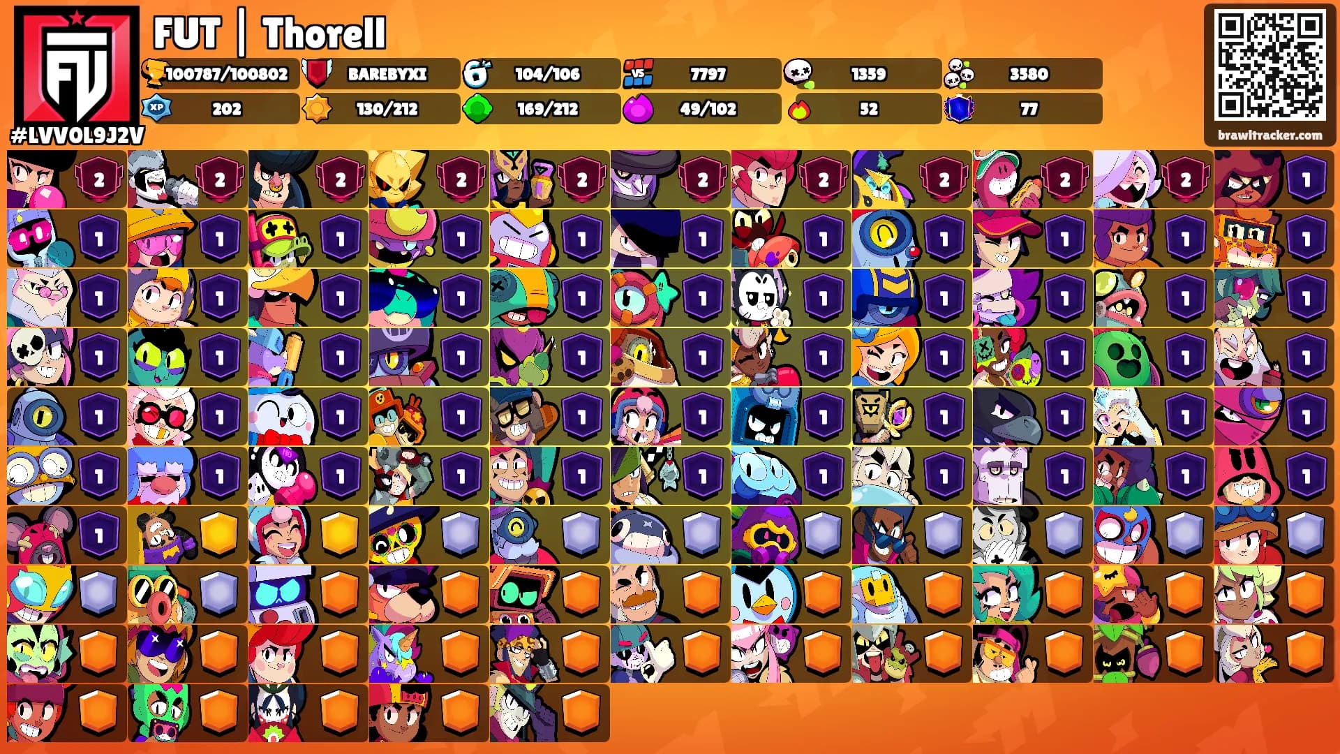 FUT | Thorell's Ranks