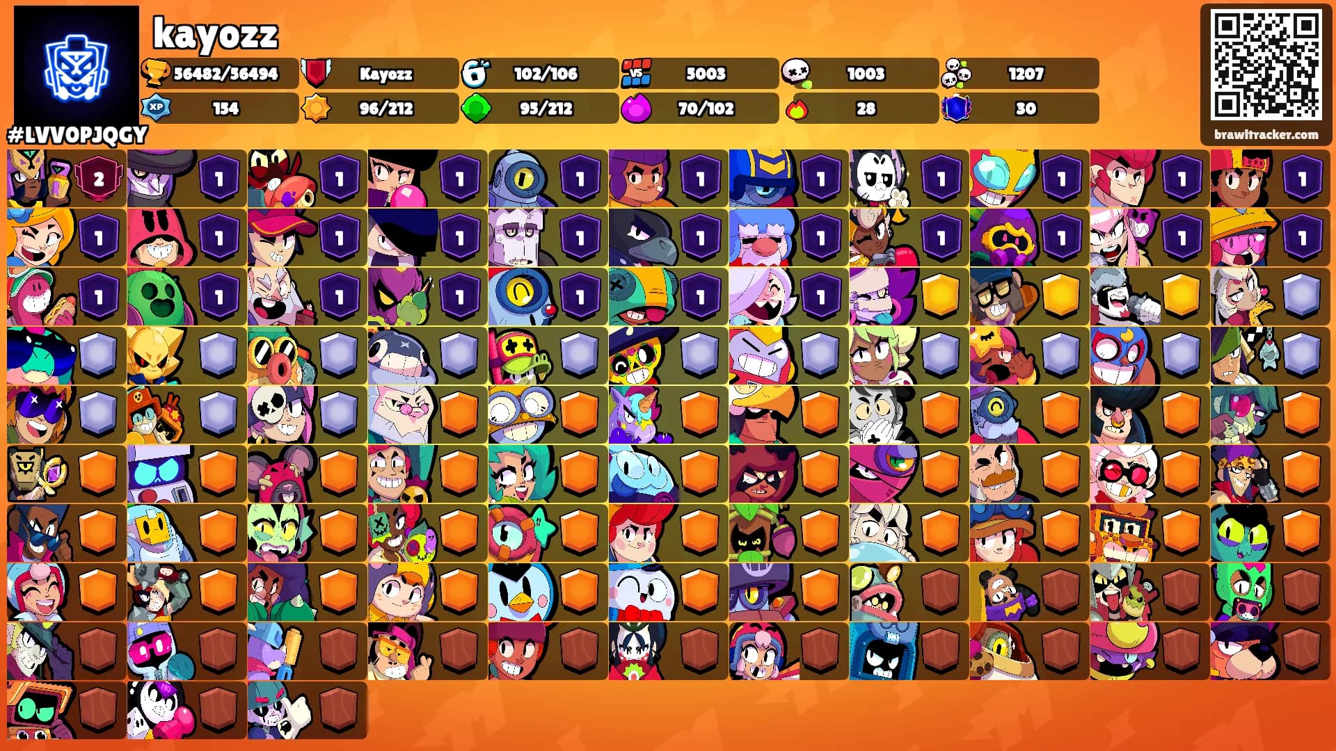 kayozz's Ranks