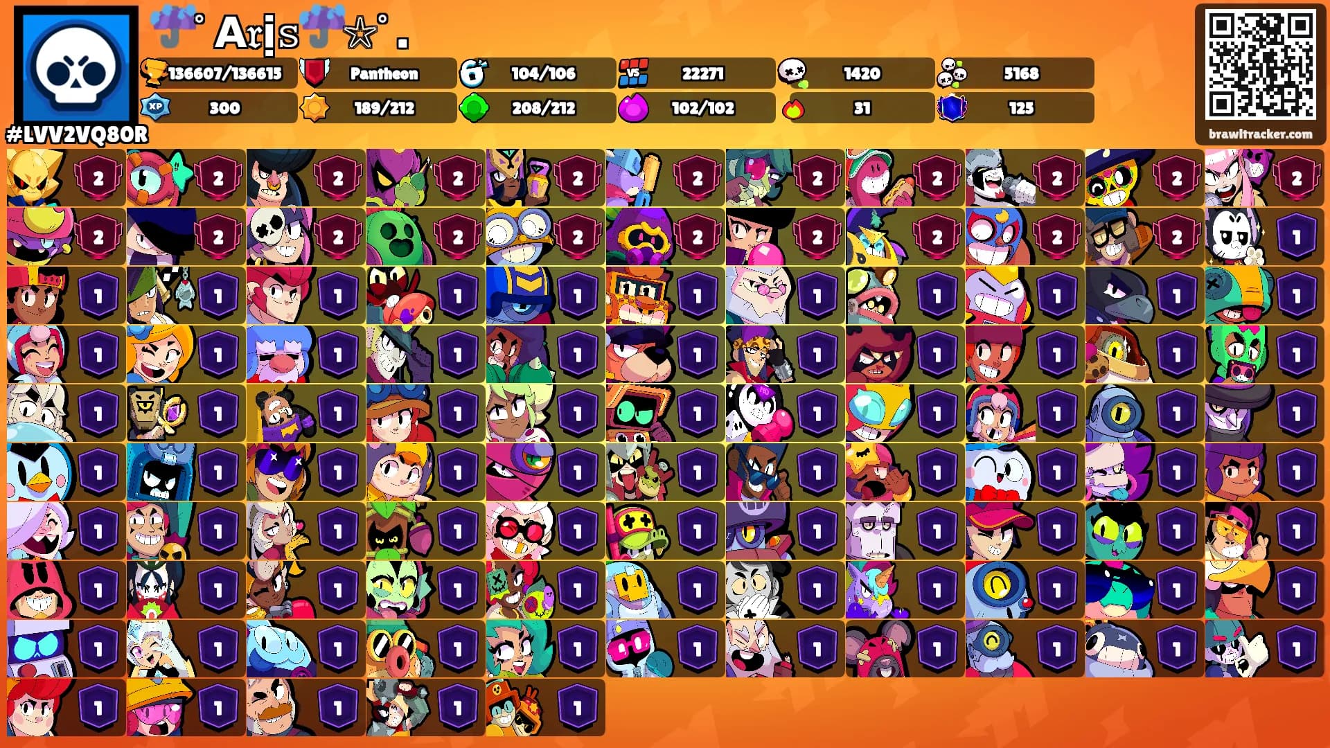 ☔ﾟ𝗔𝔯ị𝚜☔⁠☆ﾟ⁠.'s Ranks