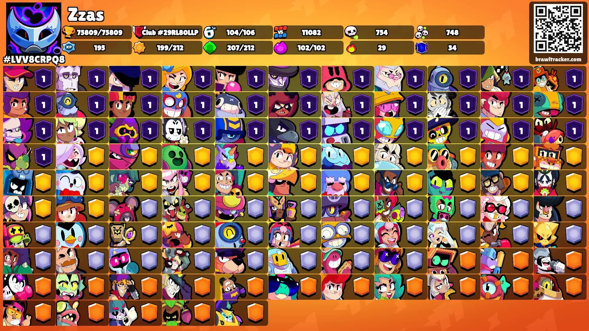 Zzas's Ranks