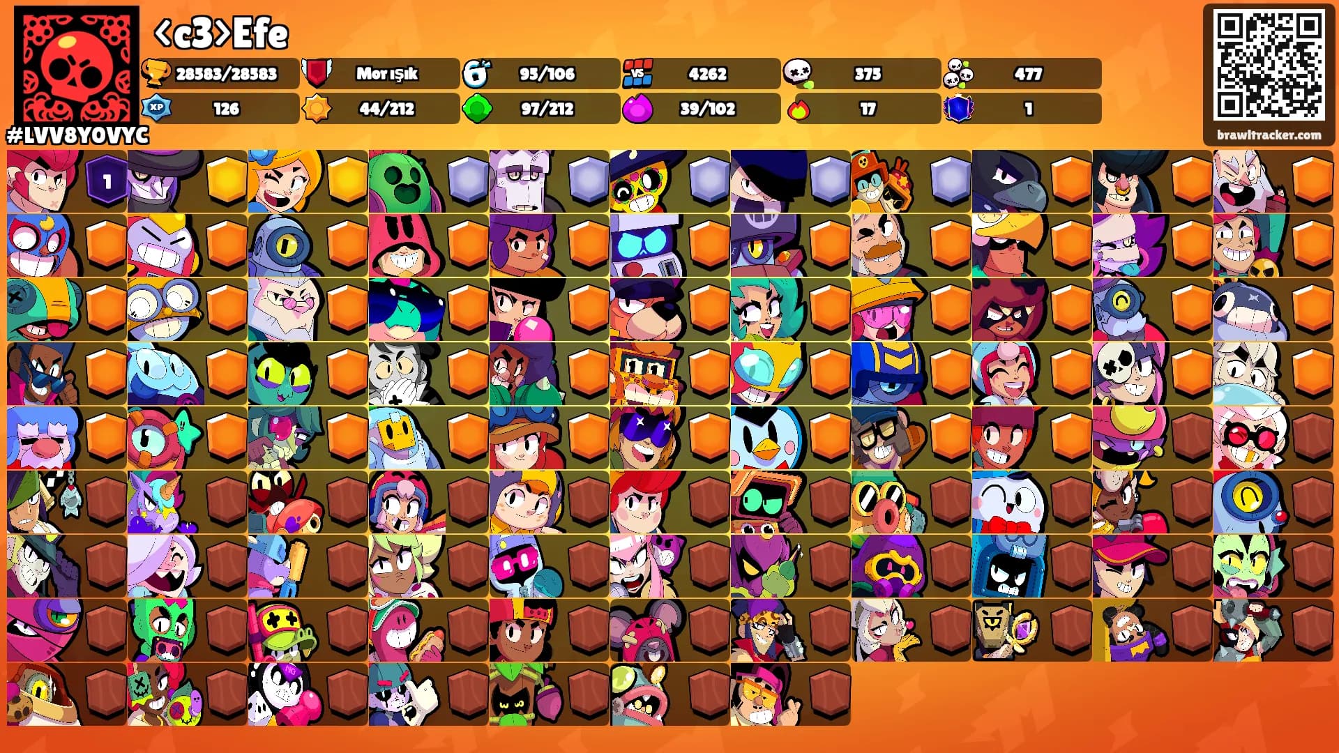 <c3>Efe's Ranks