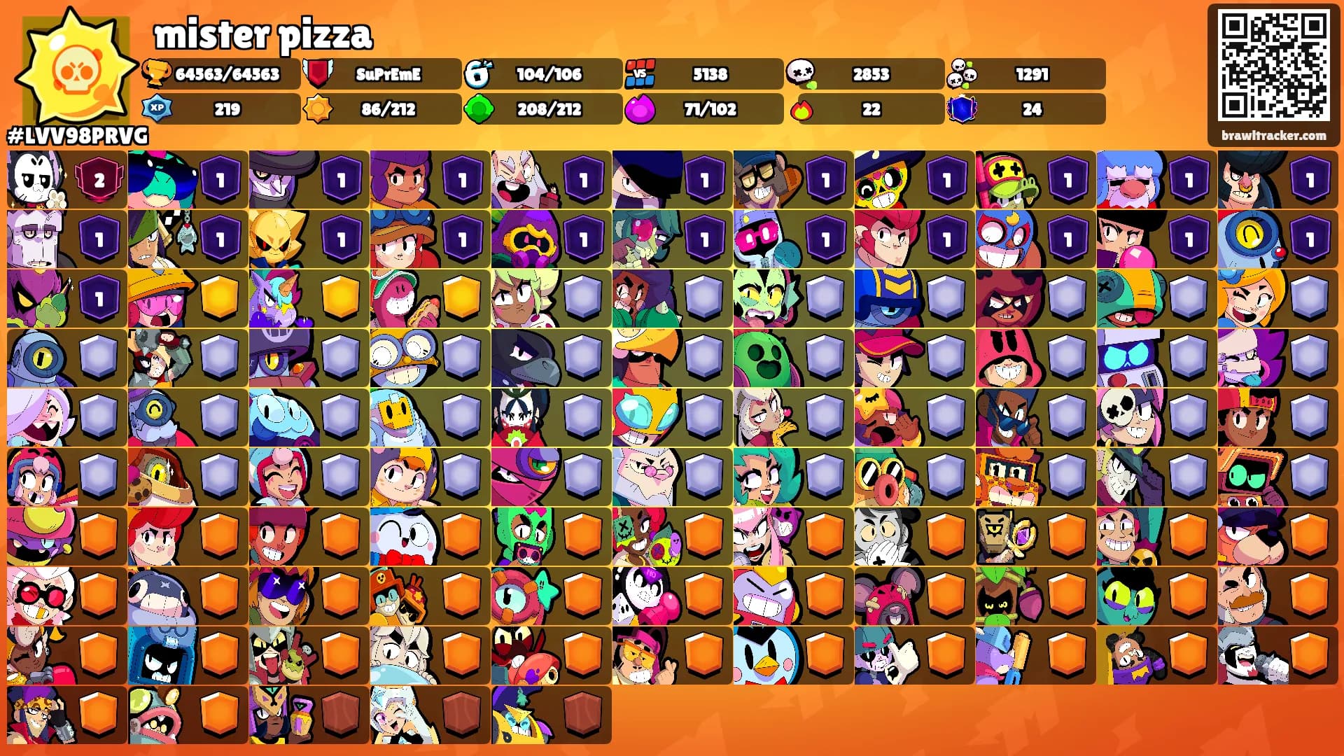 mister pizza's Ranks