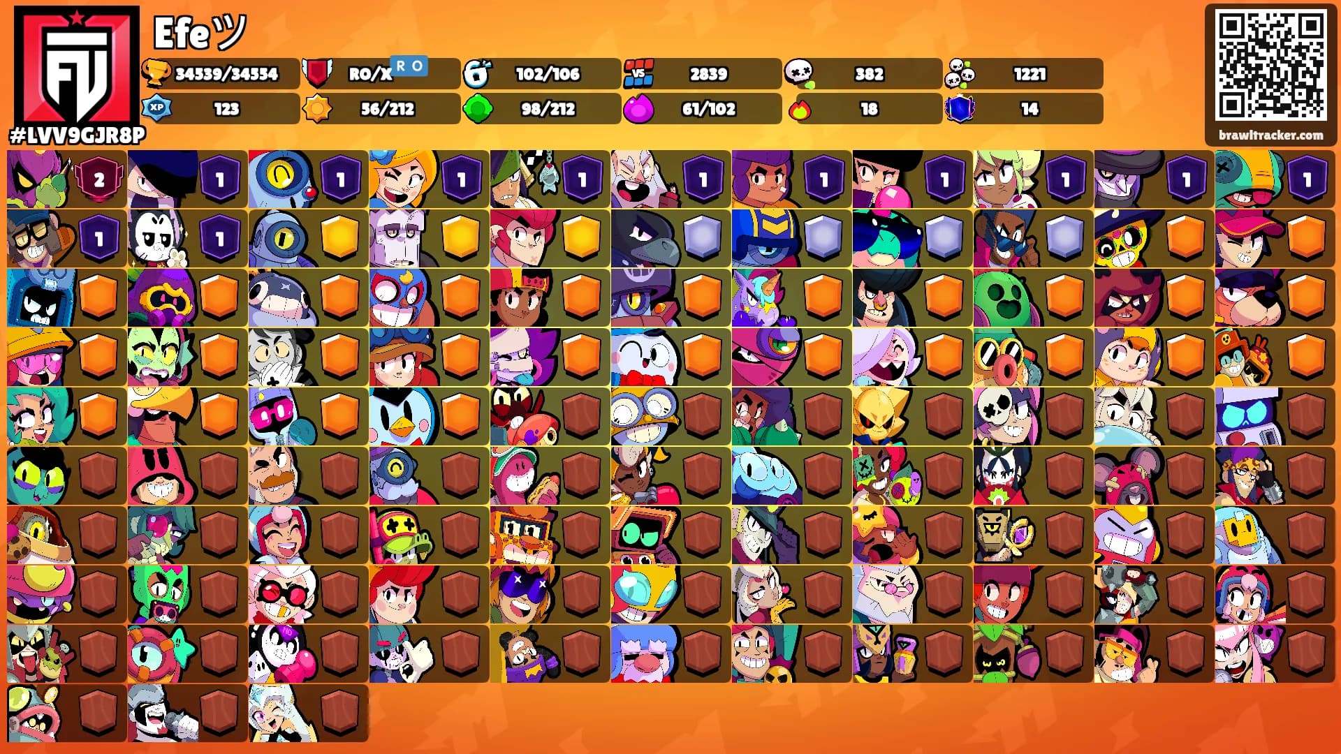 Efeツ's Ranks