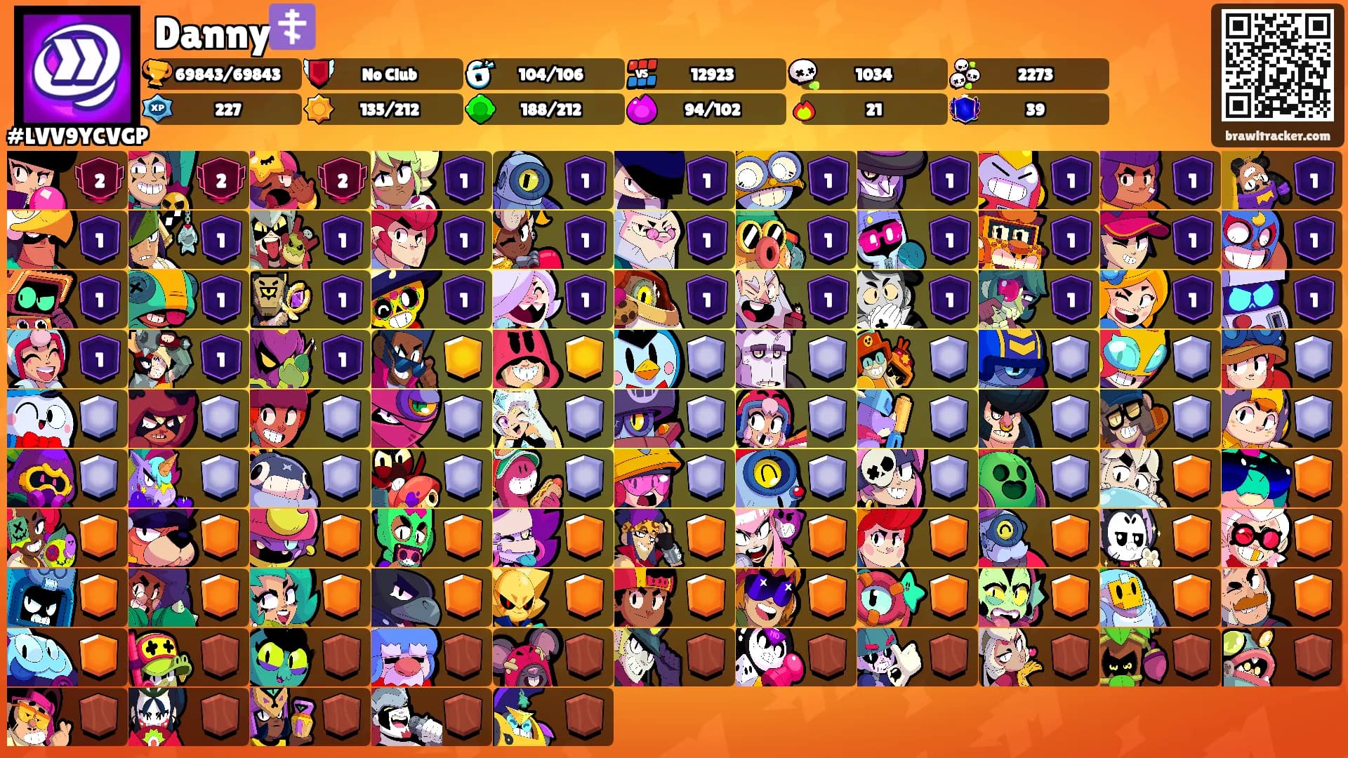 Danny☦️'s Ranks