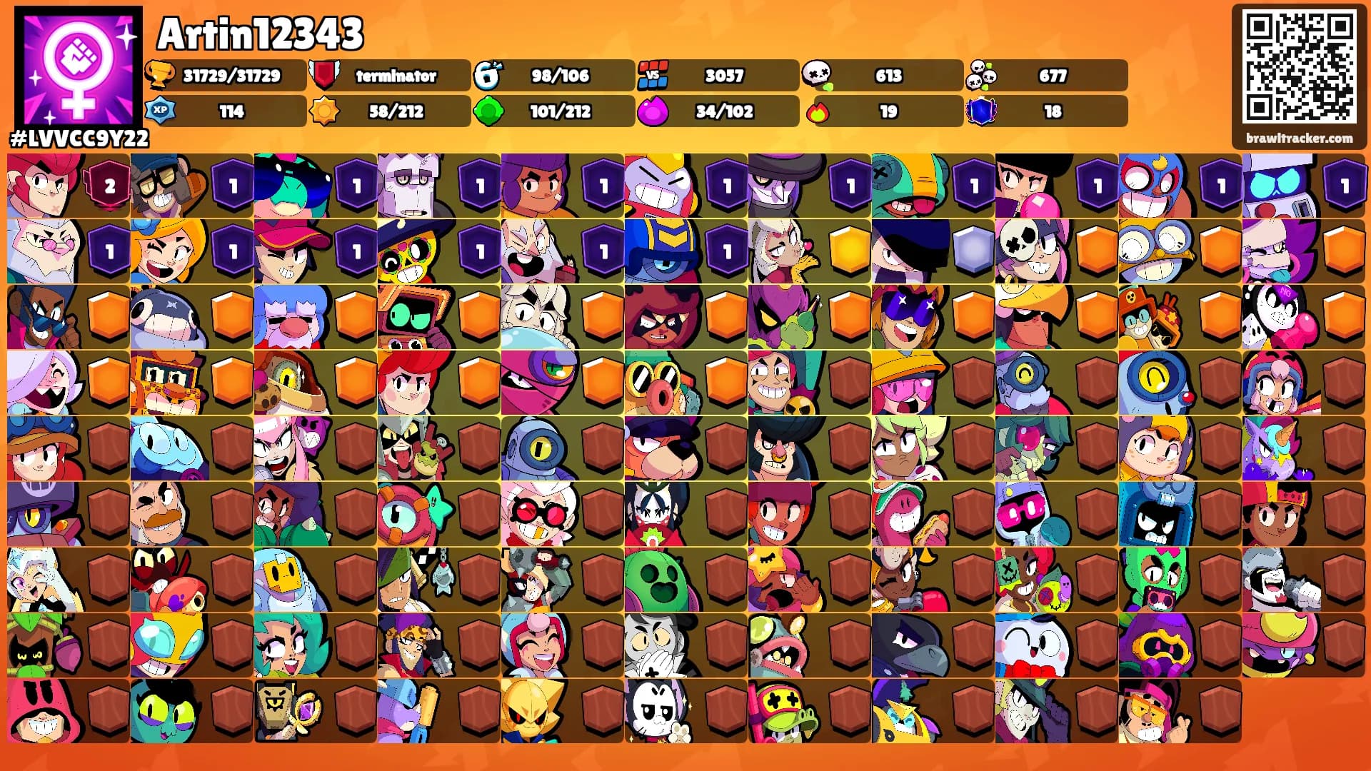 Artin12343's Ranks