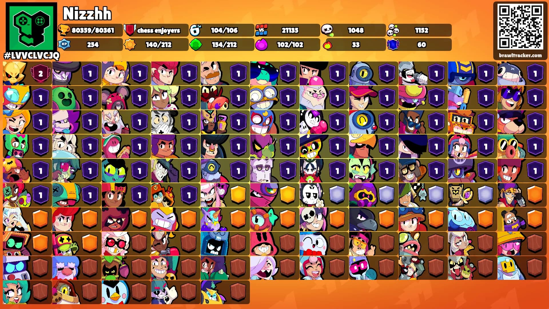 Nizzhh's Ranks
