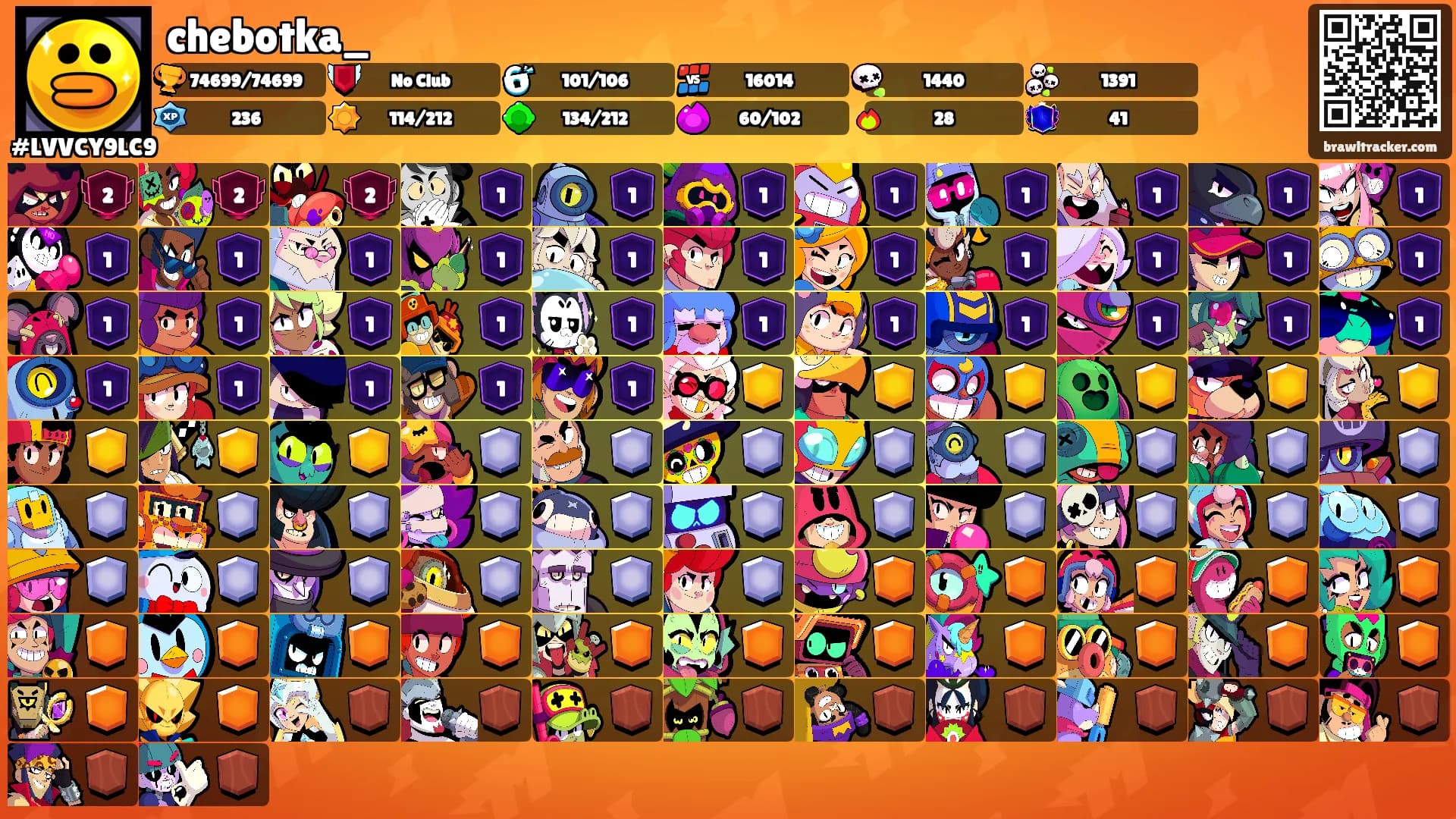 chebotka_'s Ranks