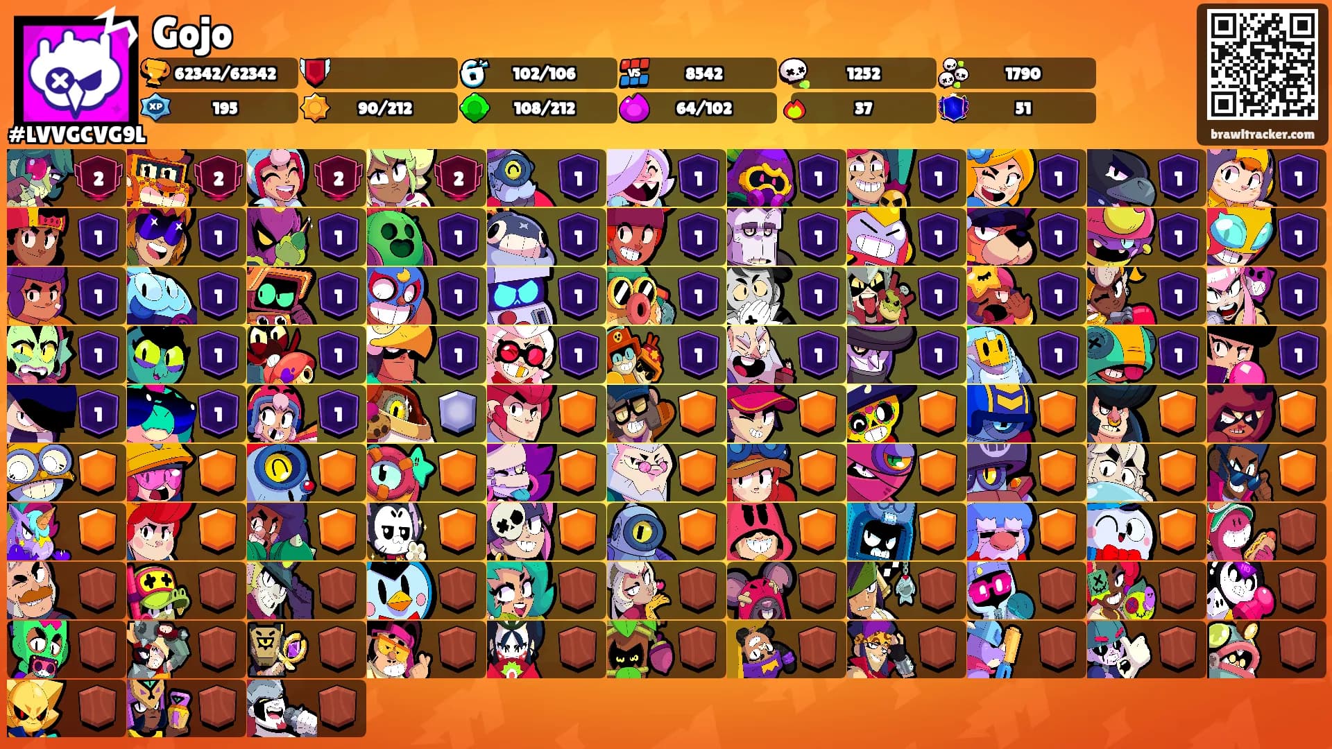 Gojo's Ranks