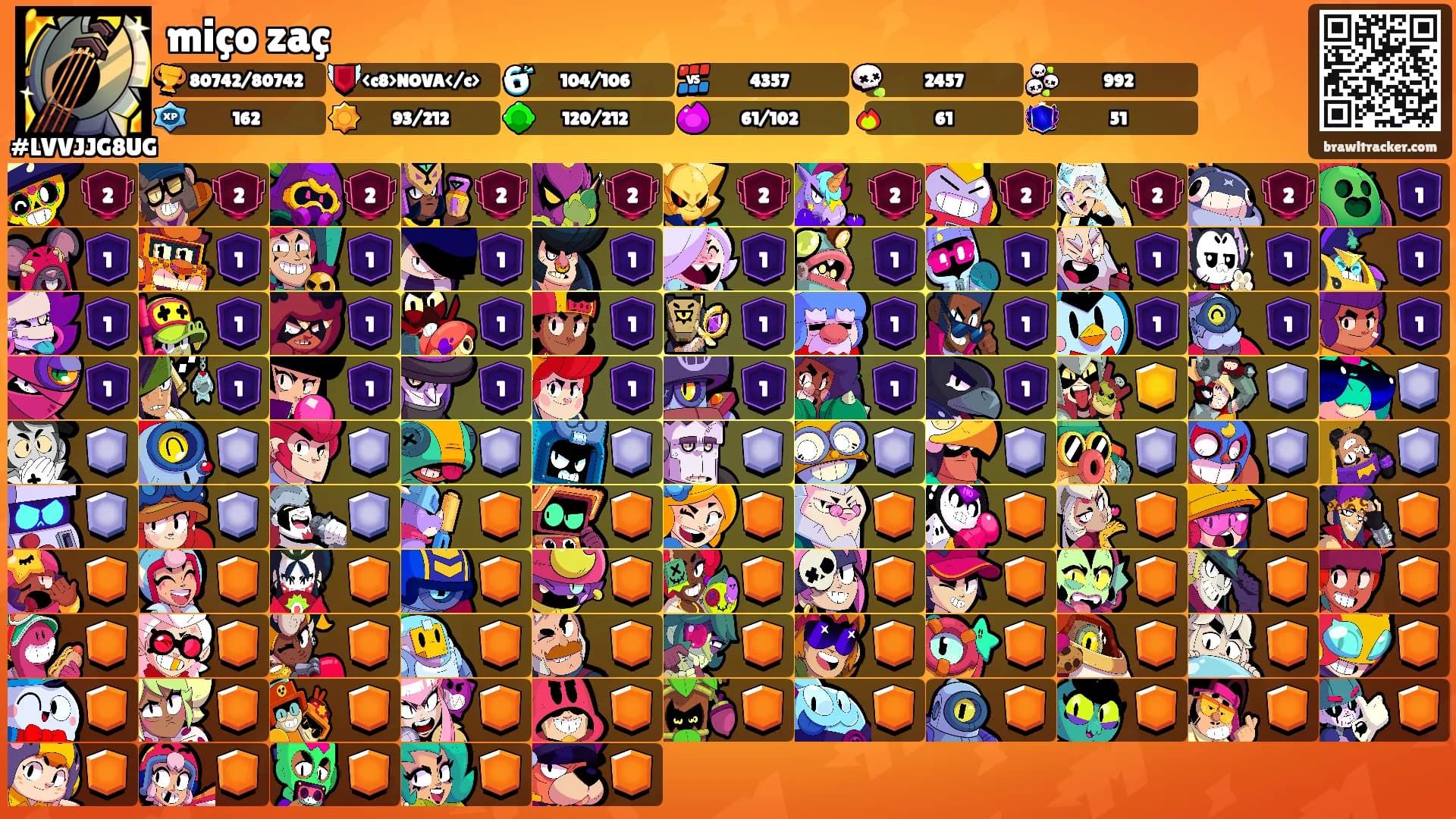 miço zaç's Ranks