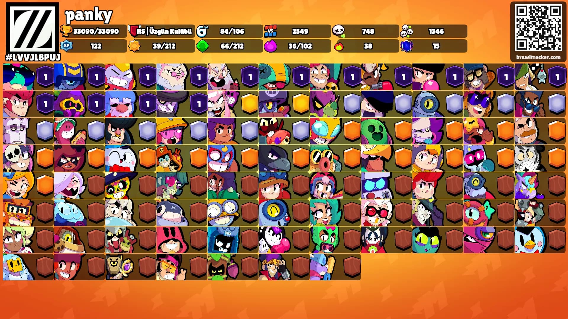 panky's Ranks