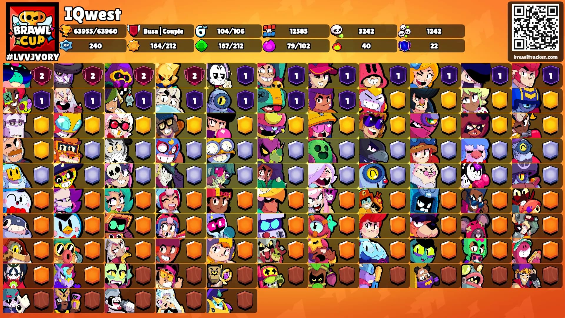 IQwest's Ranks