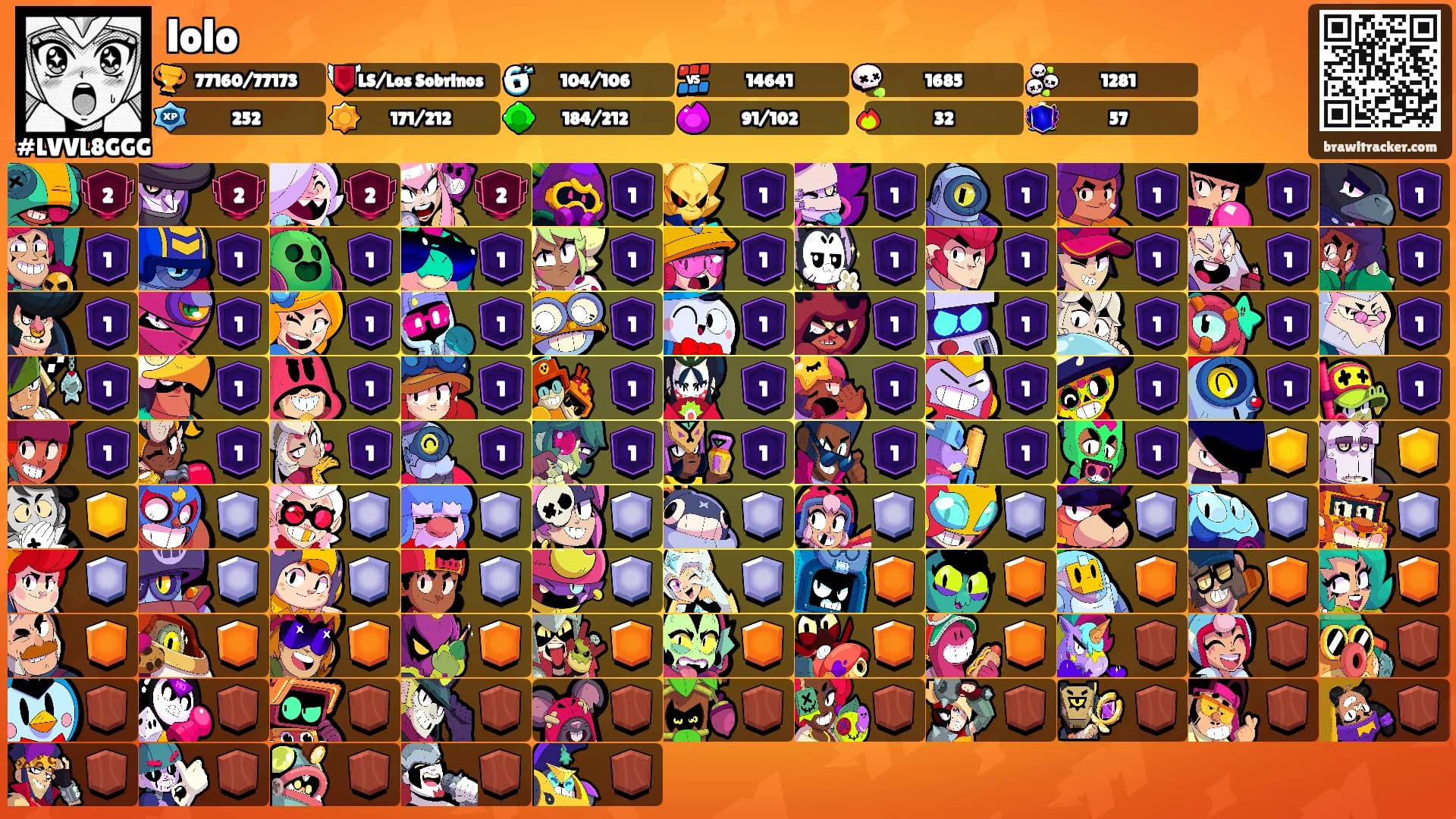 lolo's Ranks