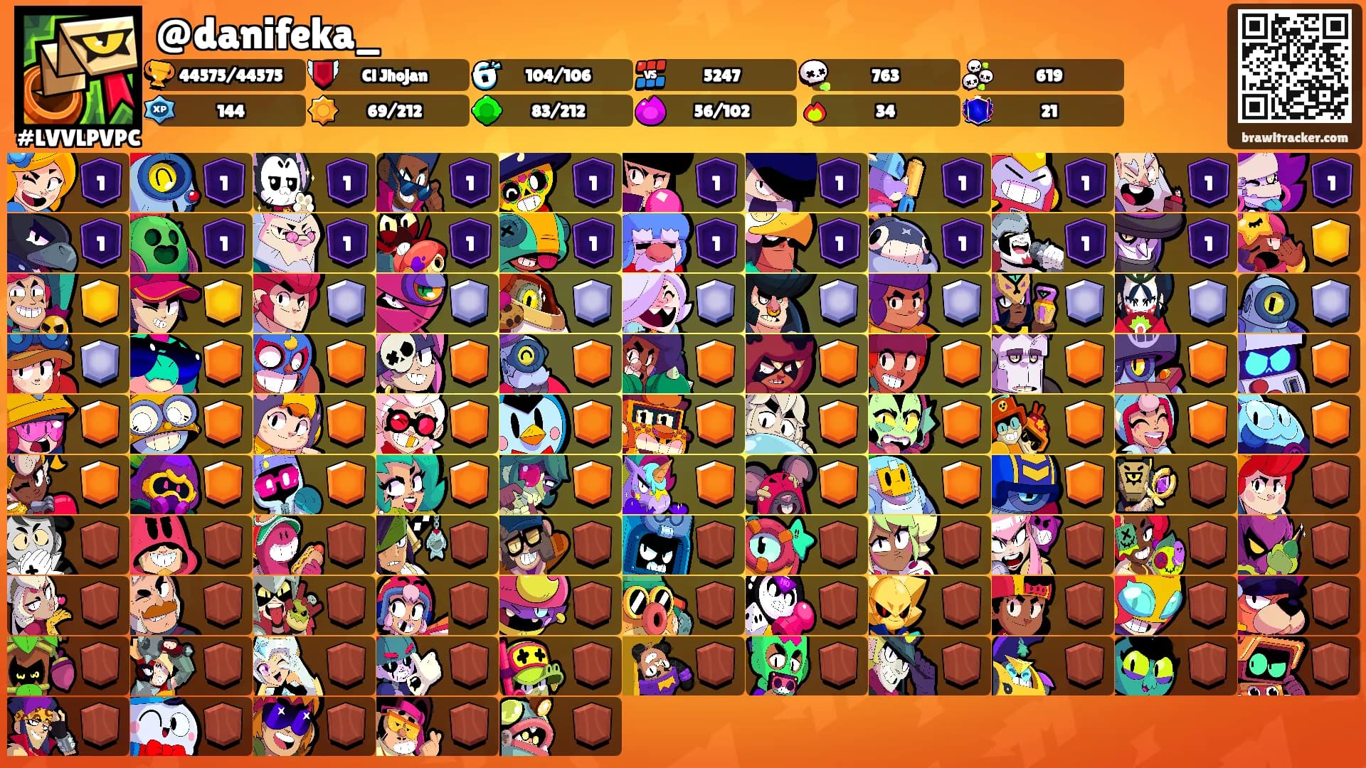 @danifeka_'s Ranks