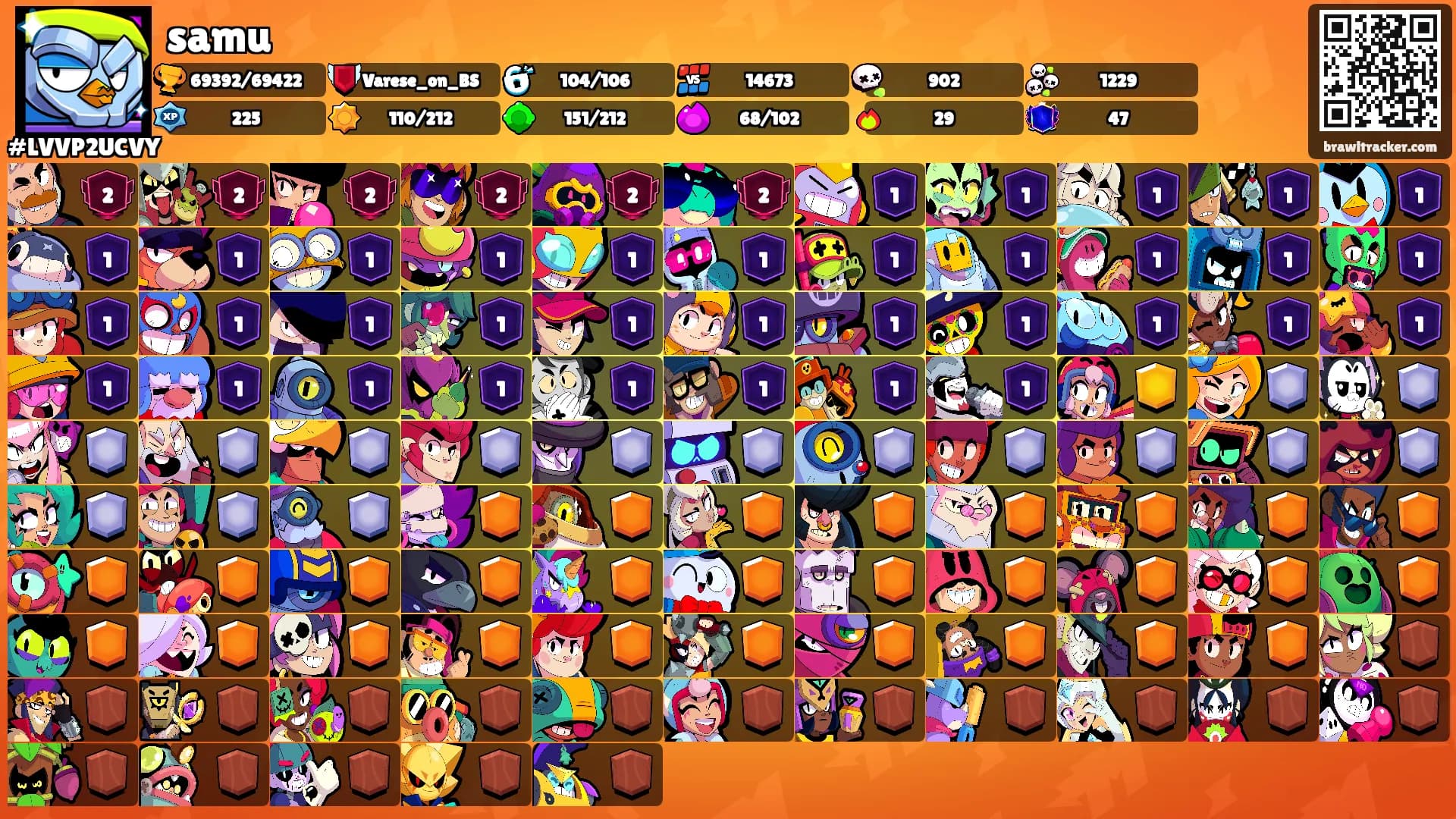 samu's Ranks