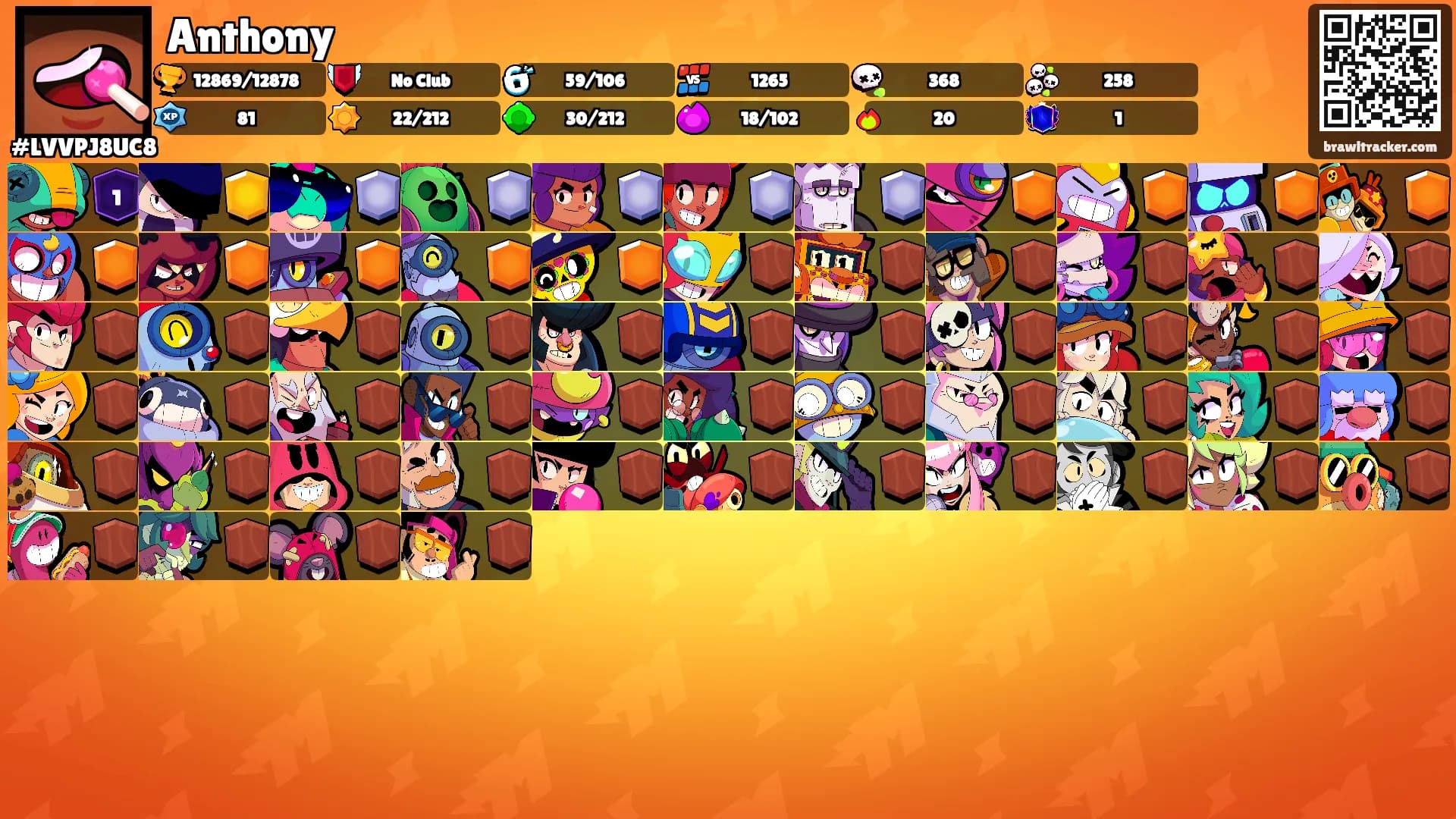 Anthony's Ranks