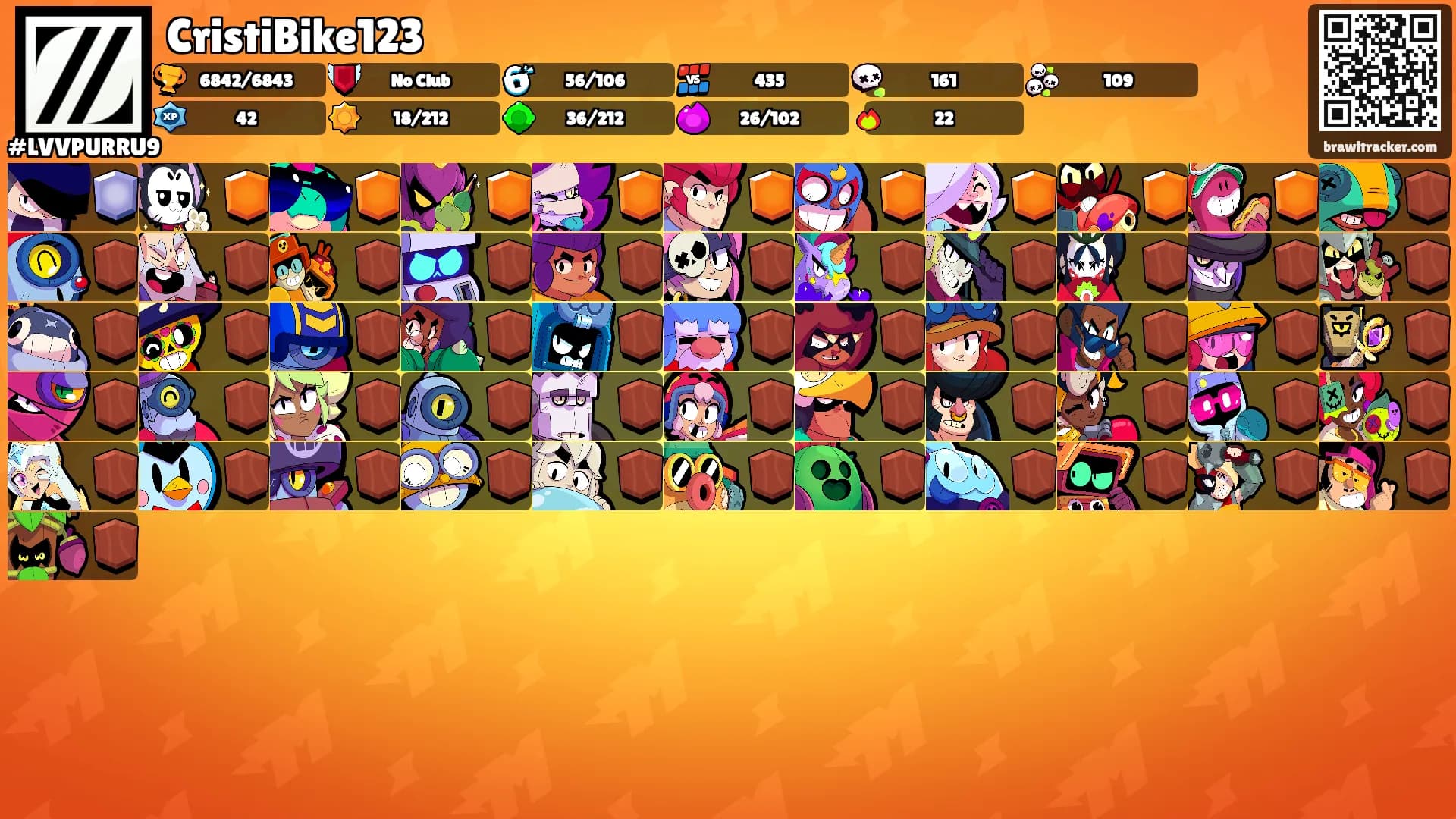 CristiBike123's Ranks