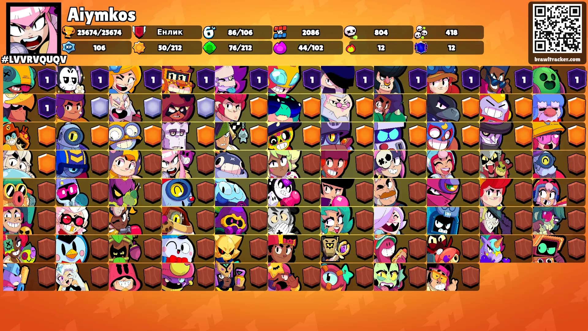Aiymkos's Ranks