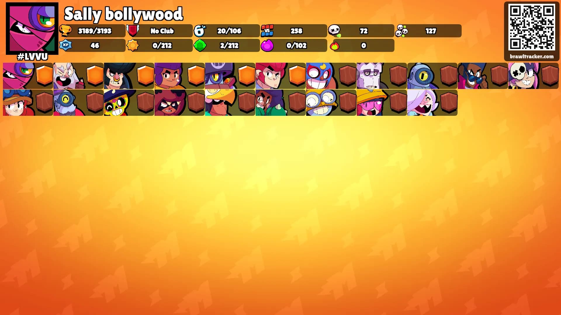 Sally bollywood's Ranks