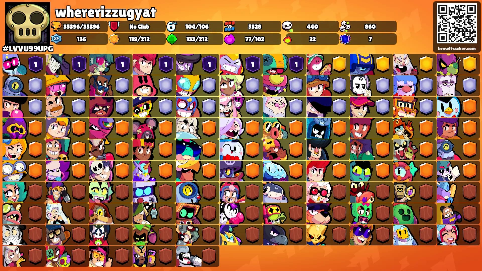 whererizzugyat's Ranks