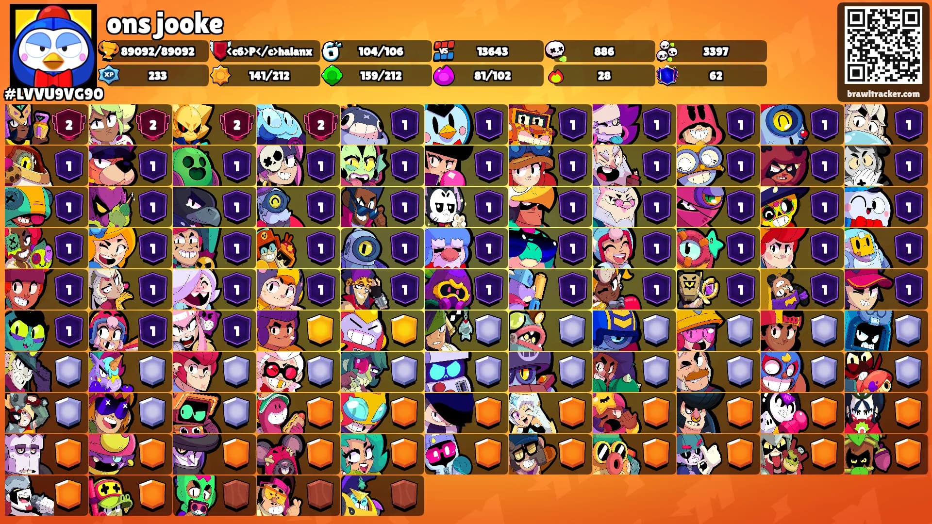 ons jooke's Ranks