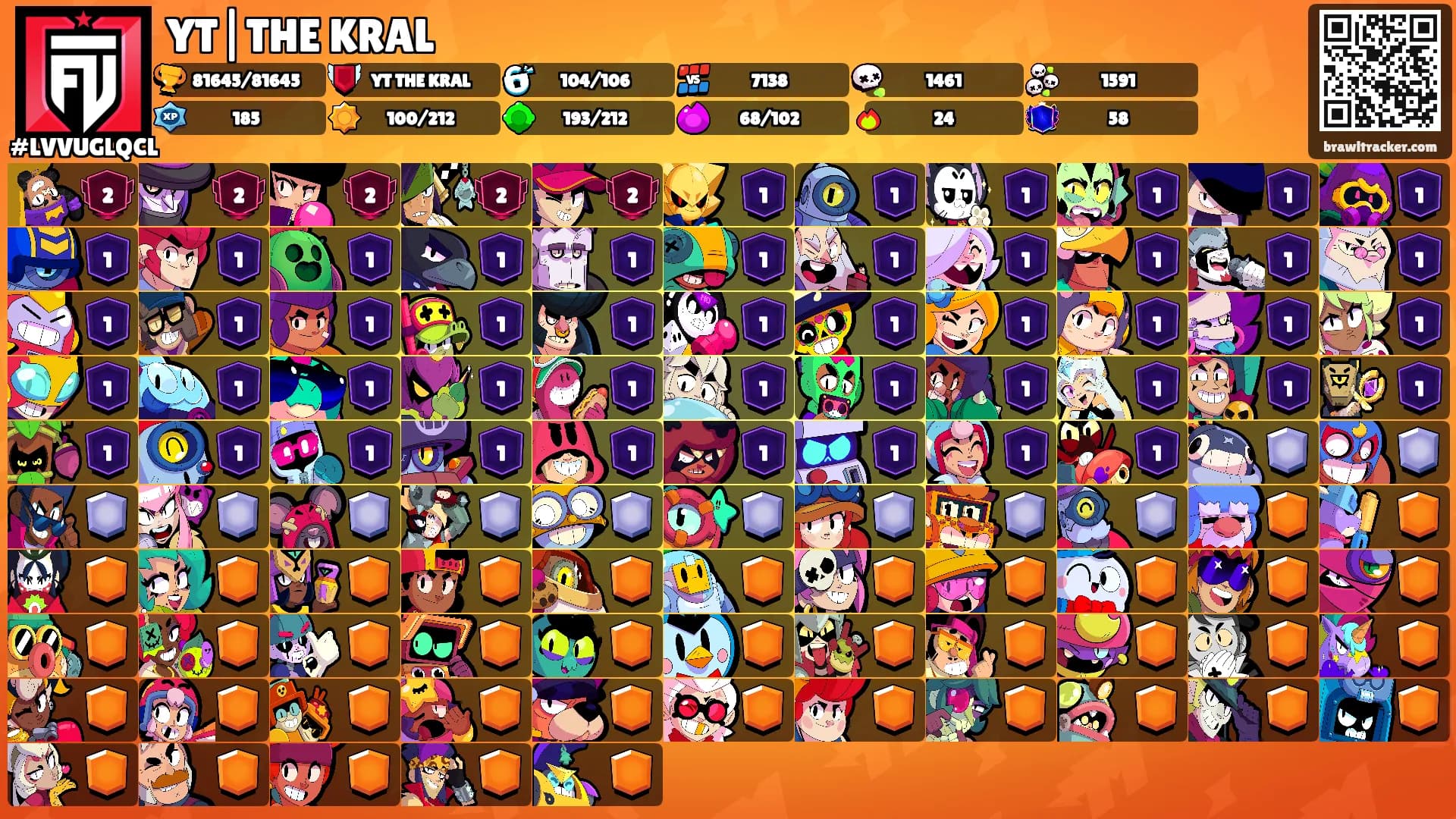YT|THE KRAL's Ranks