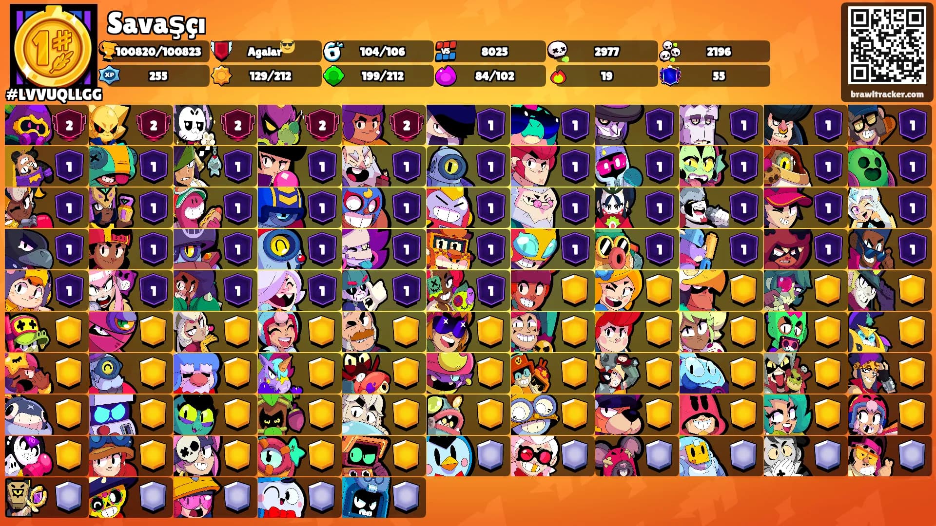 Savaşçı's Ranks