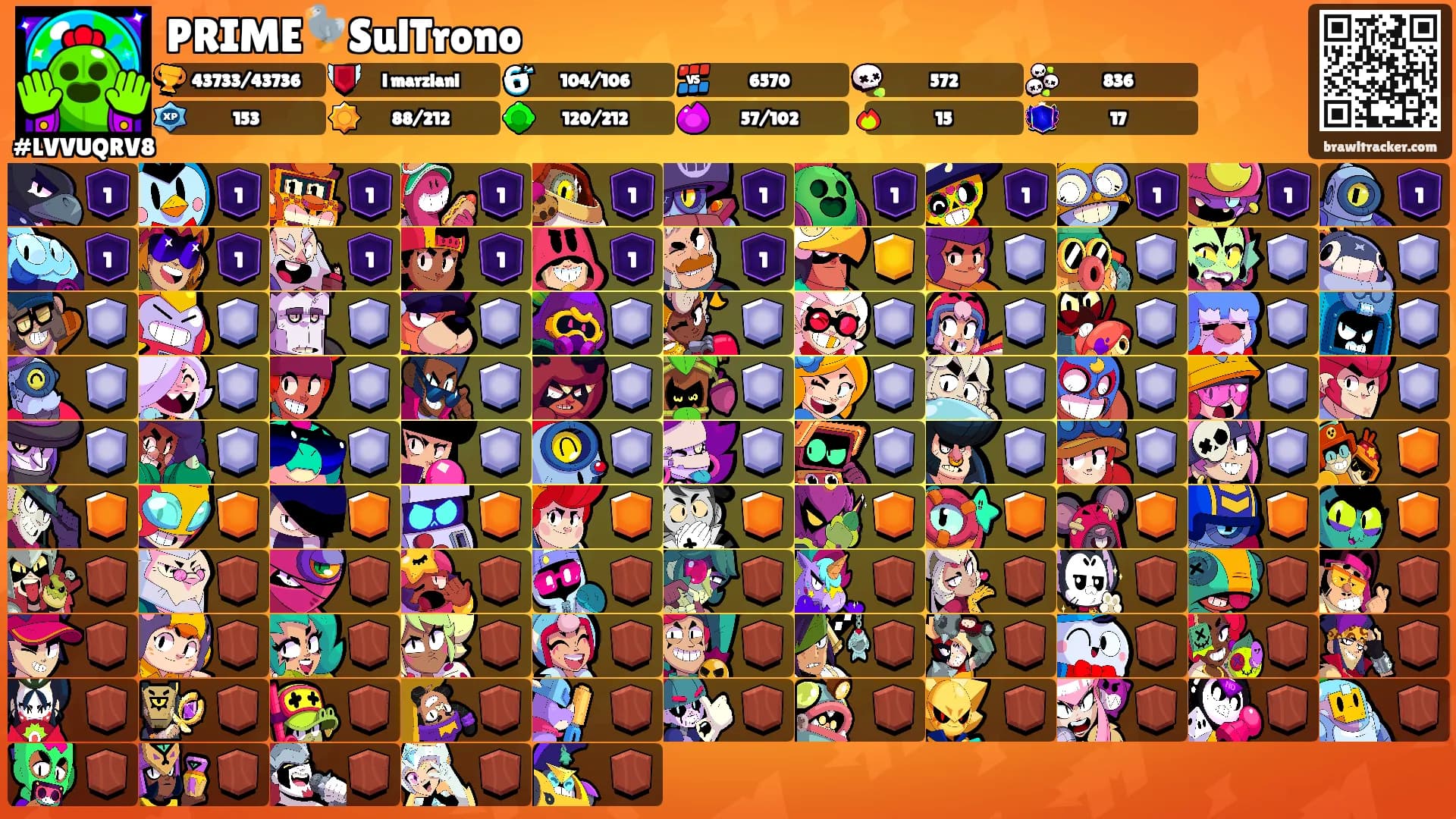 PRIME🦤SulTrono's Ranks