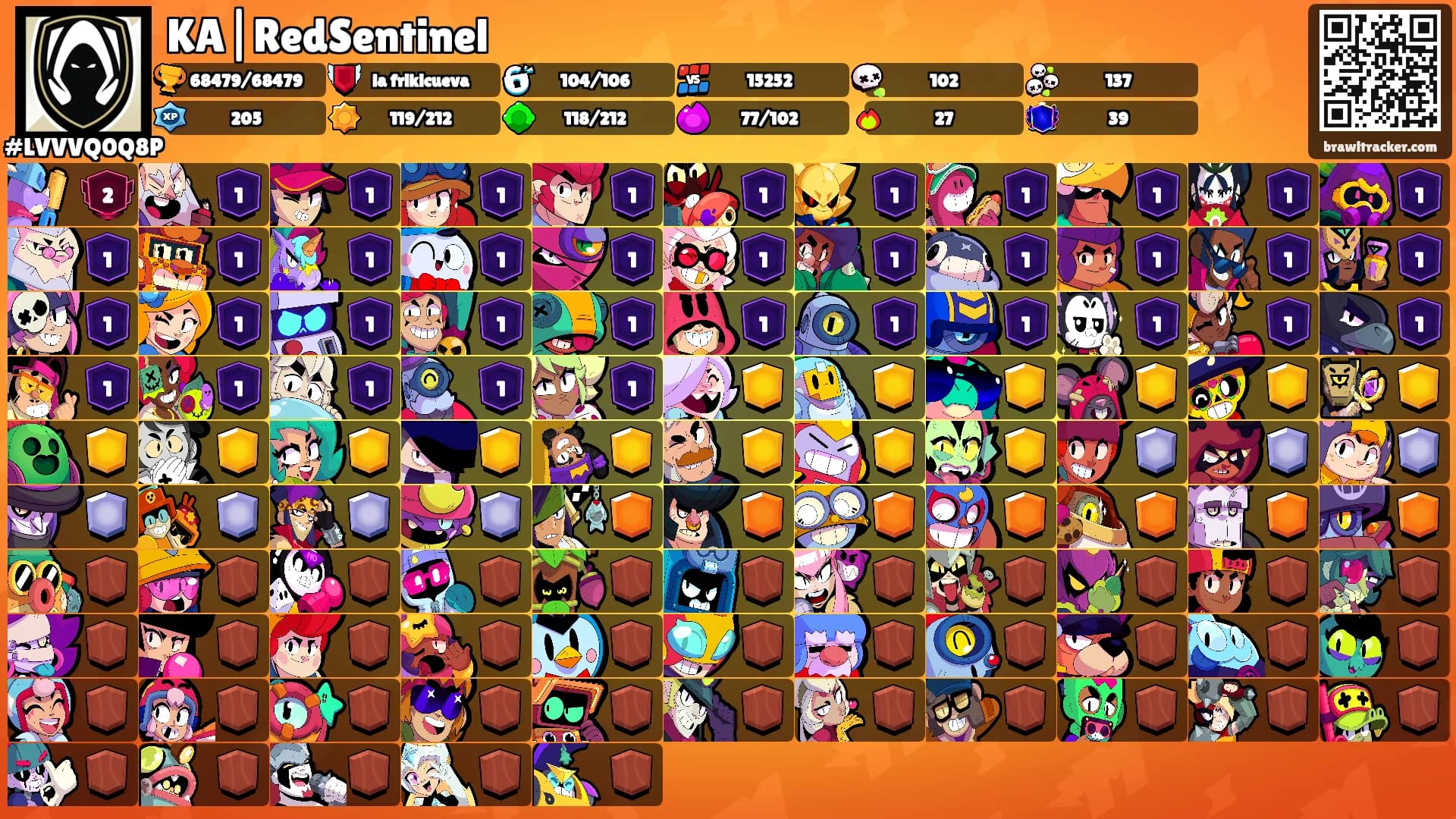 KA|RedSentinel's Ranks