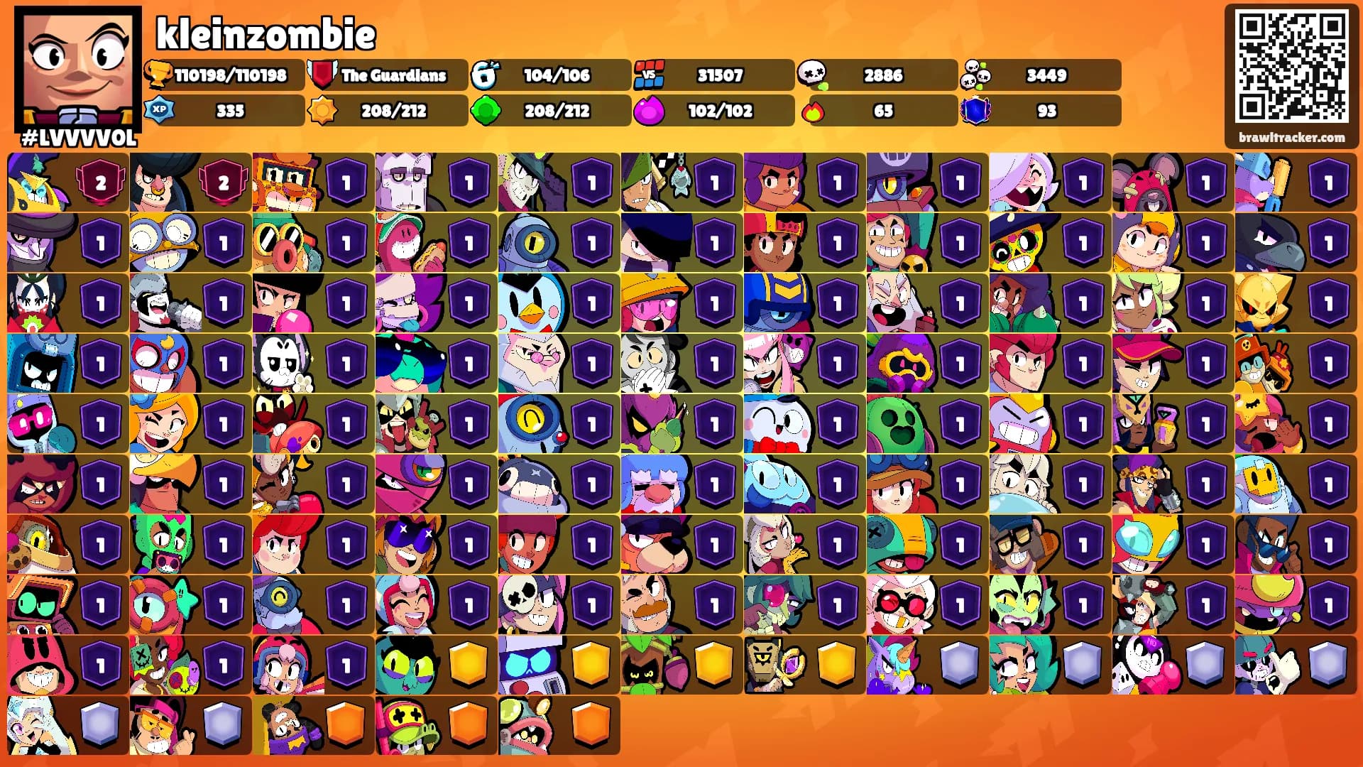 kleinzombie's Ranks