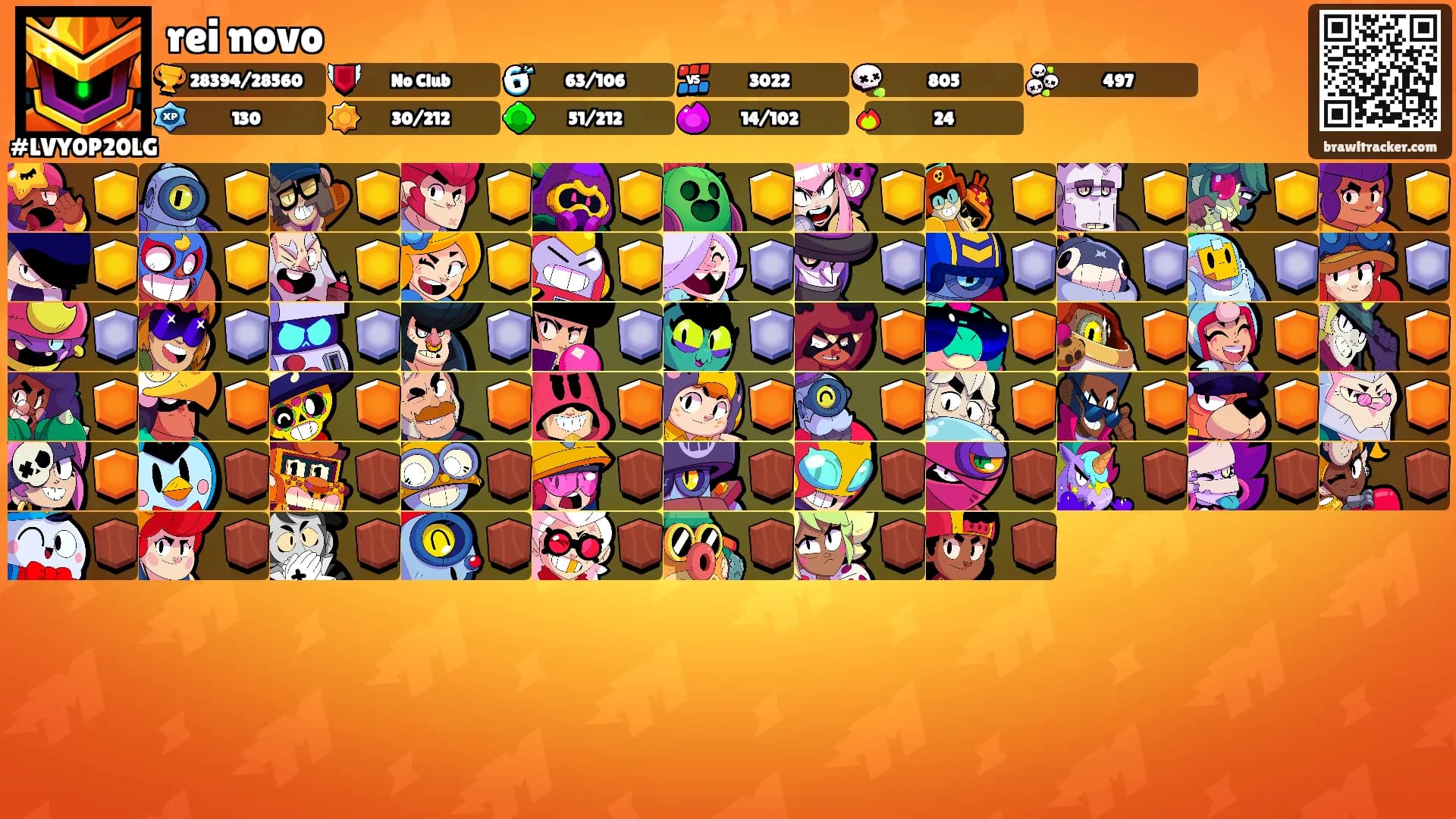 rei novo's Ranks