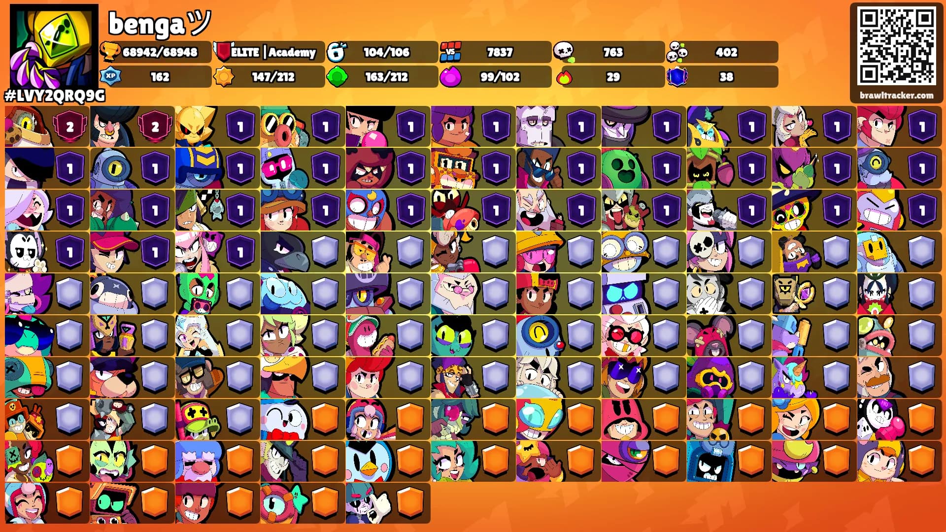 bengaツ's Ranks